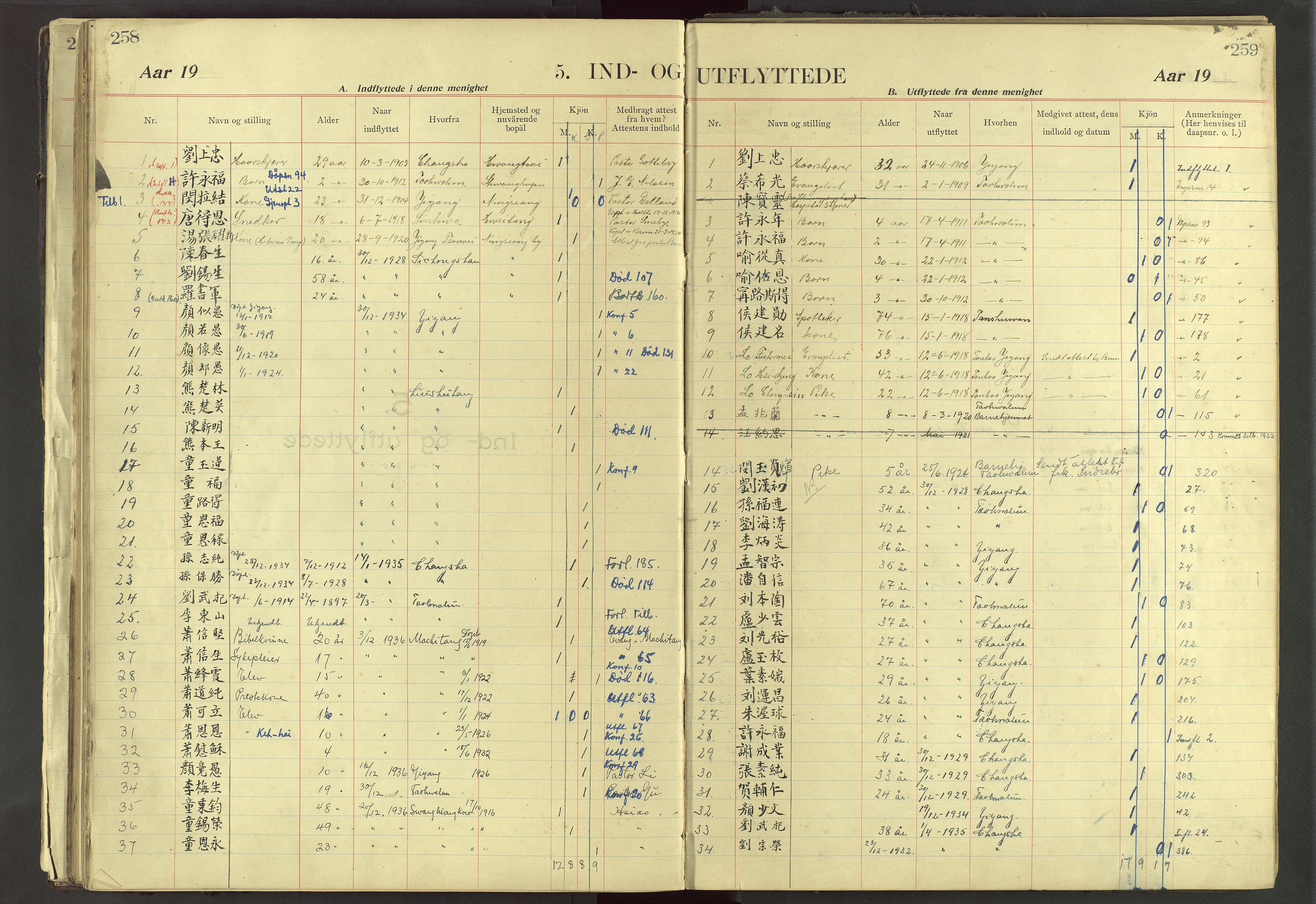 Det Norske Misjonsselskap - utland - Kina (Hunan), VID/MA-A-1065/Dm/L0032: Parish register (official) no. 70, 1905-1948, p. 258-259
