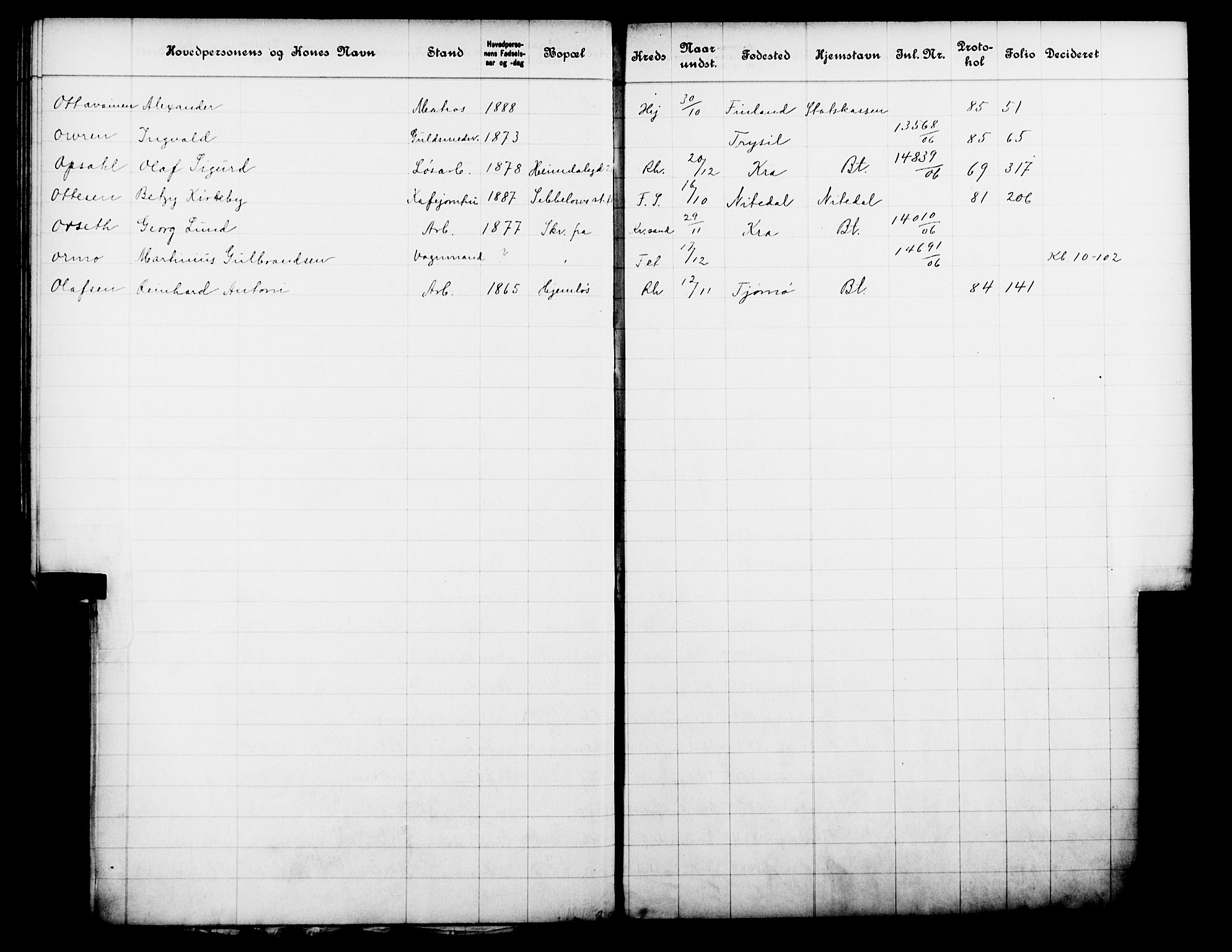 Fattigvesenet, OBA/A-20045/Fb/L0025: Hjemstavnsregister, 1906, p. 142