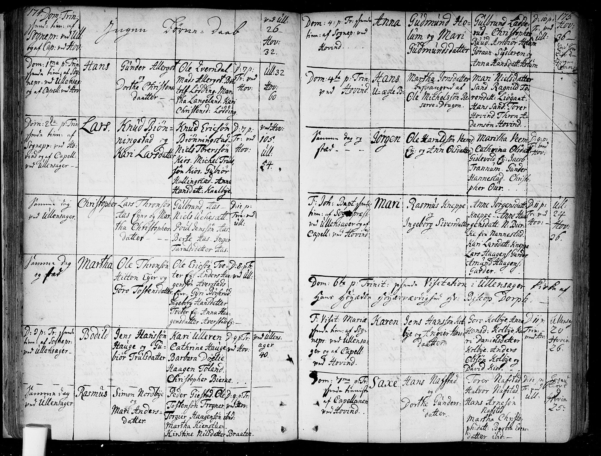 Ullensaker prestekontor Kirkebøker, AV/SAO-A-10236a/F/Fa/L0005: Parish register (official) no. I 5, 1733-1762, p. 174-175