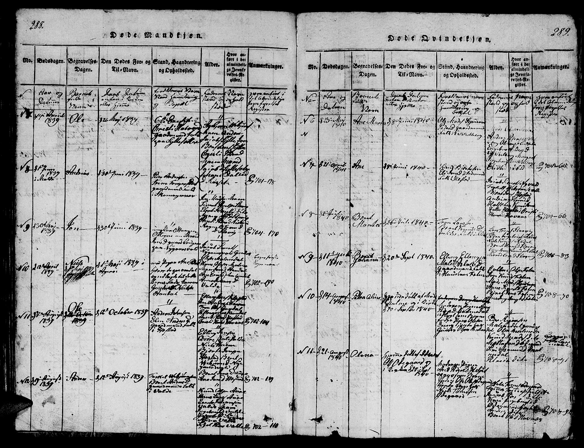 Ministerialprotokoller, klokkerbøker og fødselsregistre - Møre og Romsdal, SAT/A-1454/565/L0752: Parish register (copy) no. 565C01, 1817-1844, p. 288-289