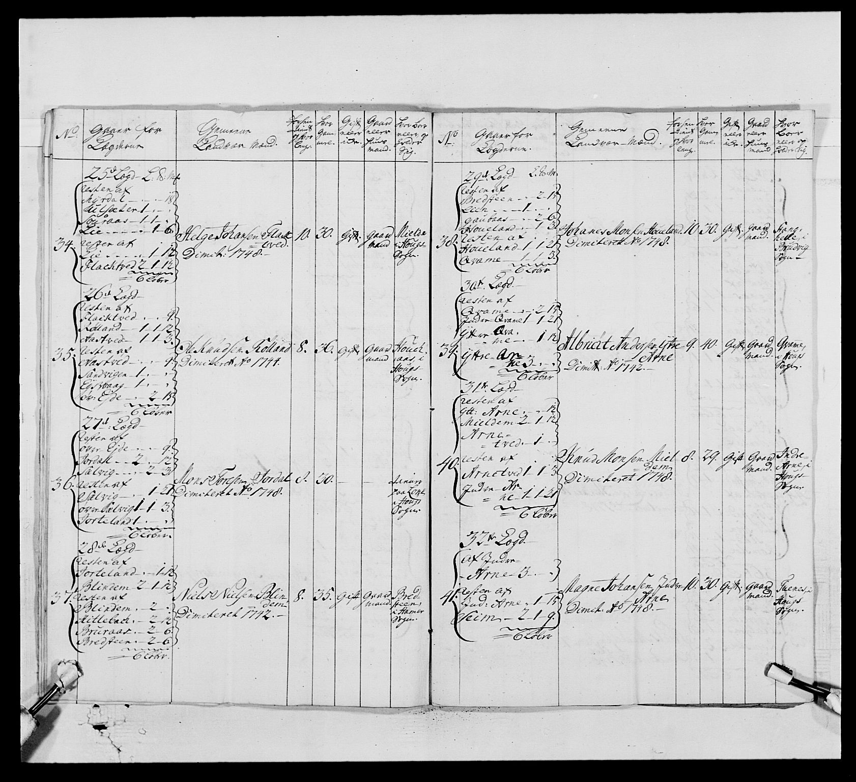 Kommanderende general (KG I) med Det norske krigsdirektorium, AV/RA-EA-5419/E/Ea/L0520: 2. Bergenhusiske regiment, 1746-1756, p. 191