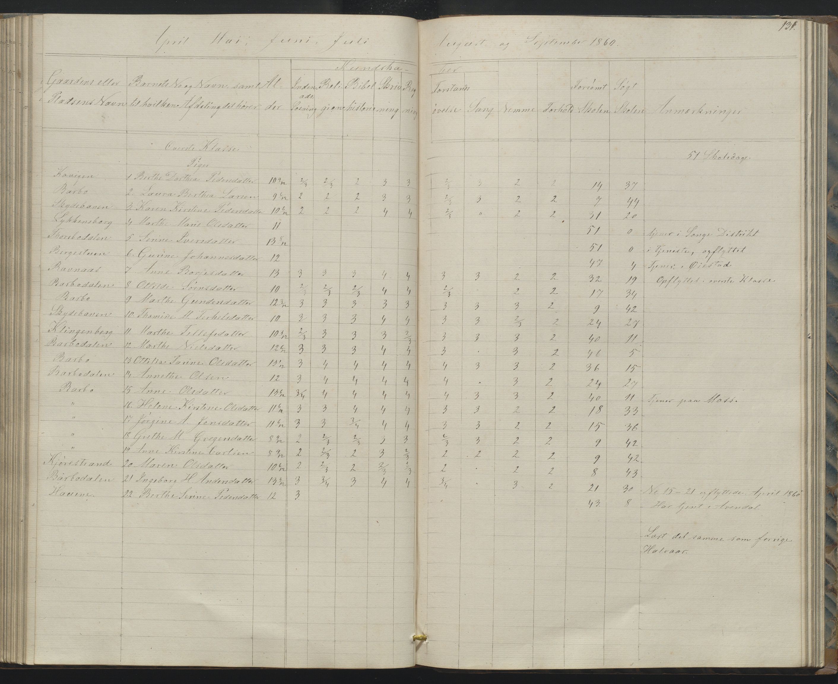 Arendal kommune, Katalog I, AAKS/KA0906-PK-I/07/L0158: Skoleprotokoll for "Barboe faste skole", 1851-1862, p. 131