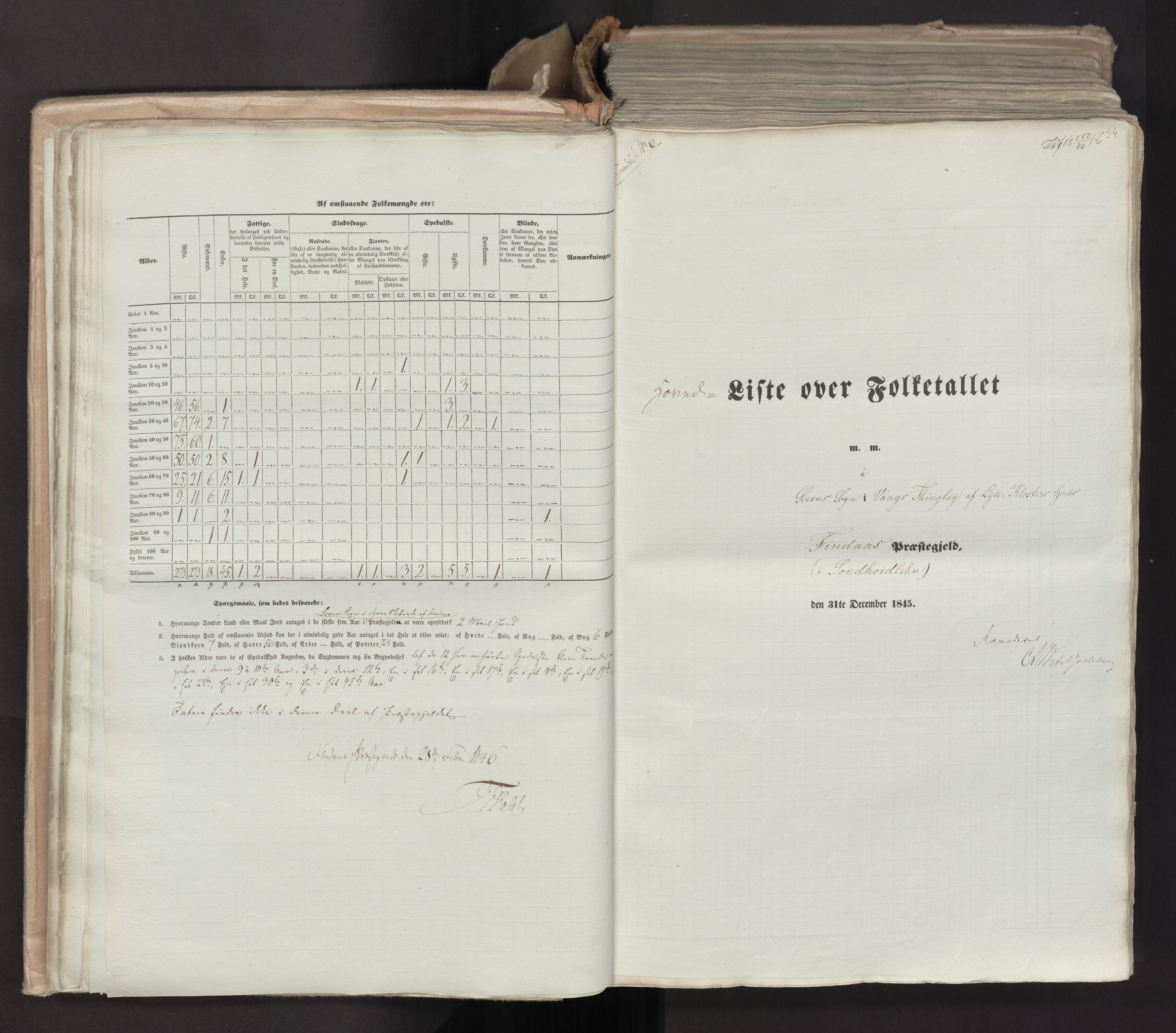 RA, Census 1845, vol. 7: Søndre Bergenhus amt og Nordre Bergenhus amt, 1845, p. 54