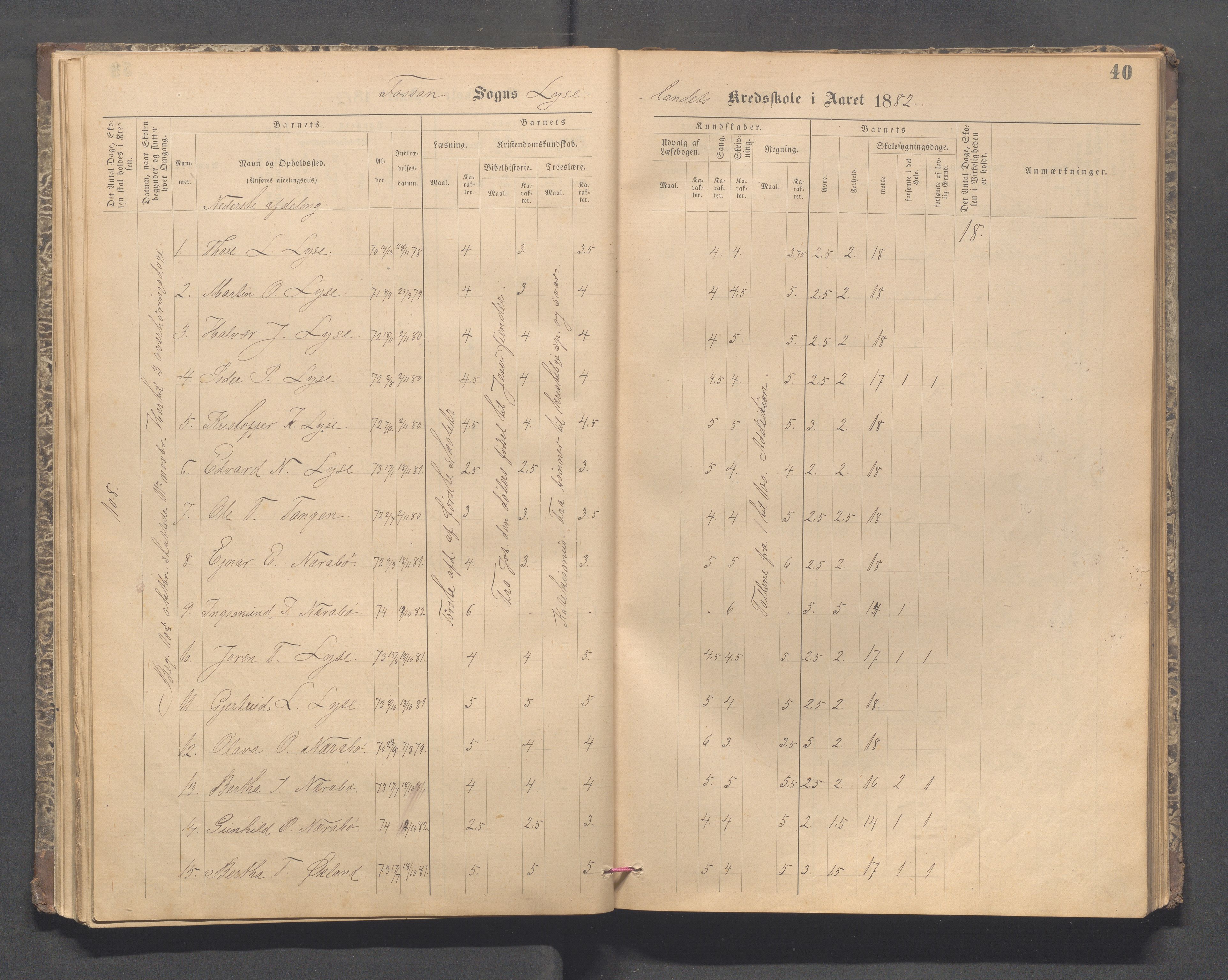 Forsand kommune - Lyse skole, IKAR/K-101613/H/L0001: Skoleprotokoll - Lyselandet, Indre Lysefjords enslige gårder, Kalleli omgangsskole, Songesand, Eiane, 1877-1894, p. 40