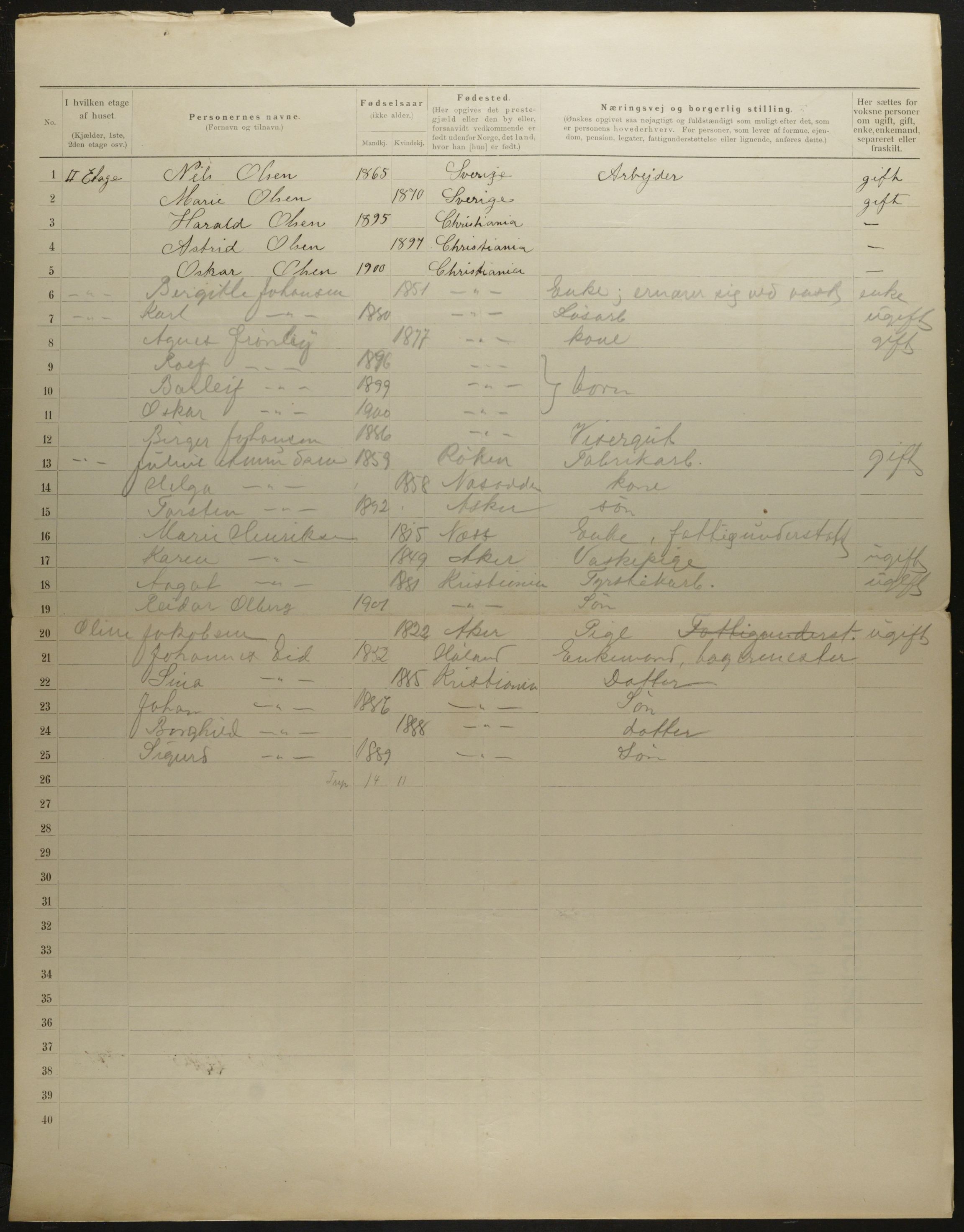 OBA, Municipal Census 1901 for Kristiania, 1901, p. 5702