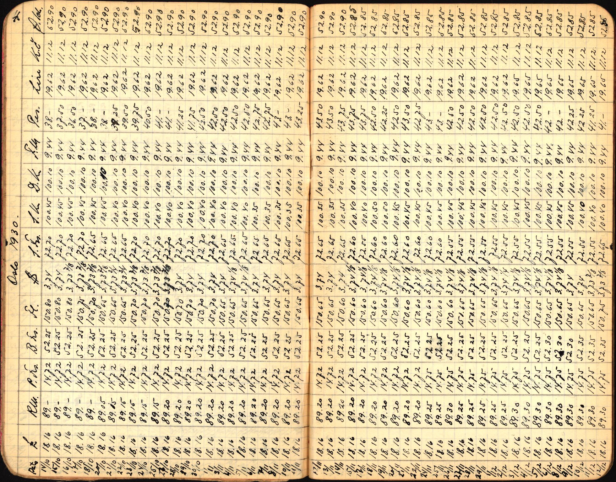 Norges Bank, Statistisk avdeling, AV/RA-S-4063/D/L0171: Sakarkiv, 1925-1953, p. 155