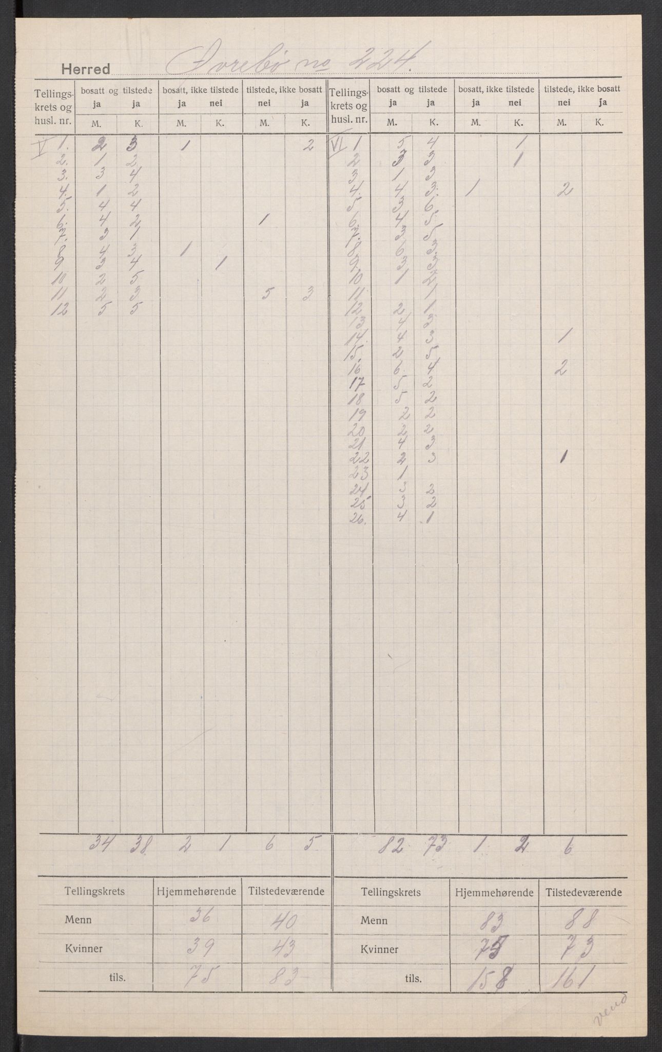 SAK, 1920 census for Øvrebø, 1920, p. 6