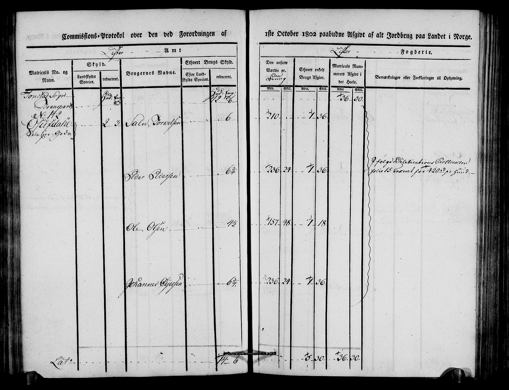 Rentekammeret inntil 1814, Realistisk ordnet avdeling, AV/RA-EA-4070/N/Ne/Nea/L0092: Lista fogderi. Kommisjonsprotokoll "Nr. 1", for Hidra, Nes, Bakke, Tonstad, Gyland, Feda og Liknes sogn, 1803, p. 143