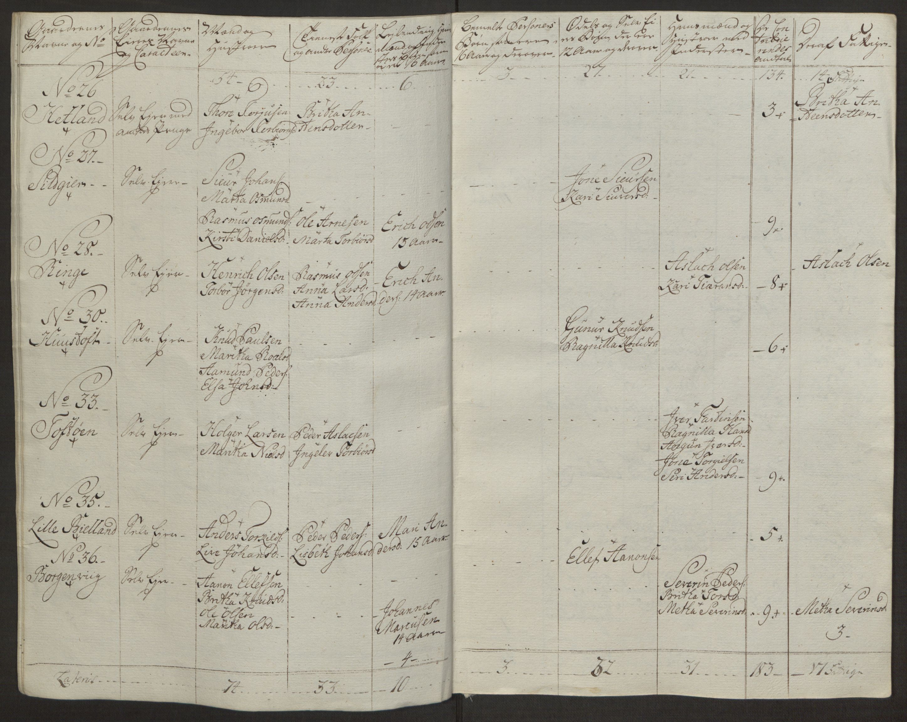 Rentekammeret inntil 1814, Realistisk ordnet avdeling, AV/RA-EA-4070/Ol/L0016a: [Gg 10]: Ekstraskatten, 23.09.1762. Ryfylke, 1762-1768, p. 366