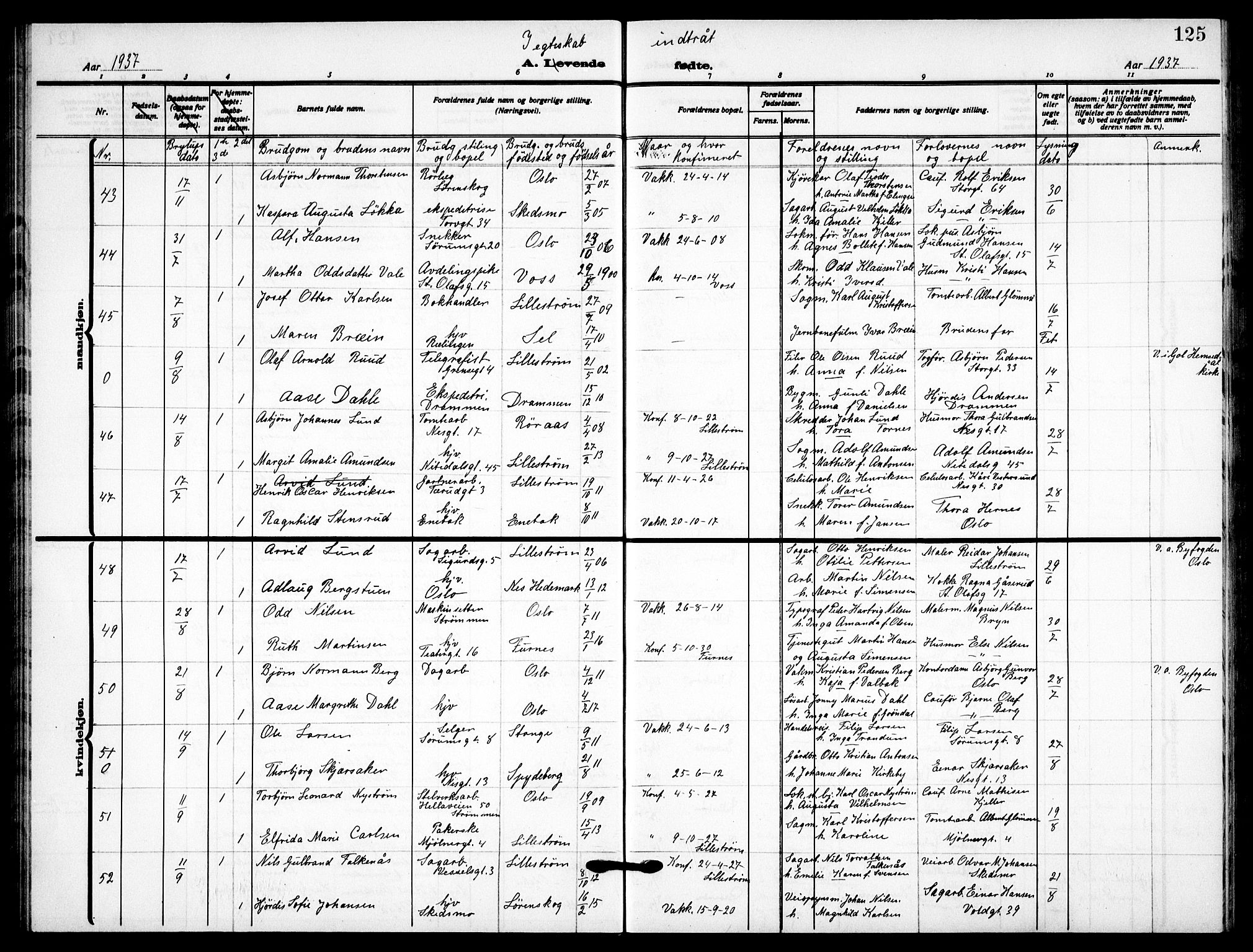 Skedsmo prestekontor Kirkebøker, AV/SAO-A-10033a/G/Gc/L0003: Parish register (copy) no. III 3, 1926-1939, p. 125