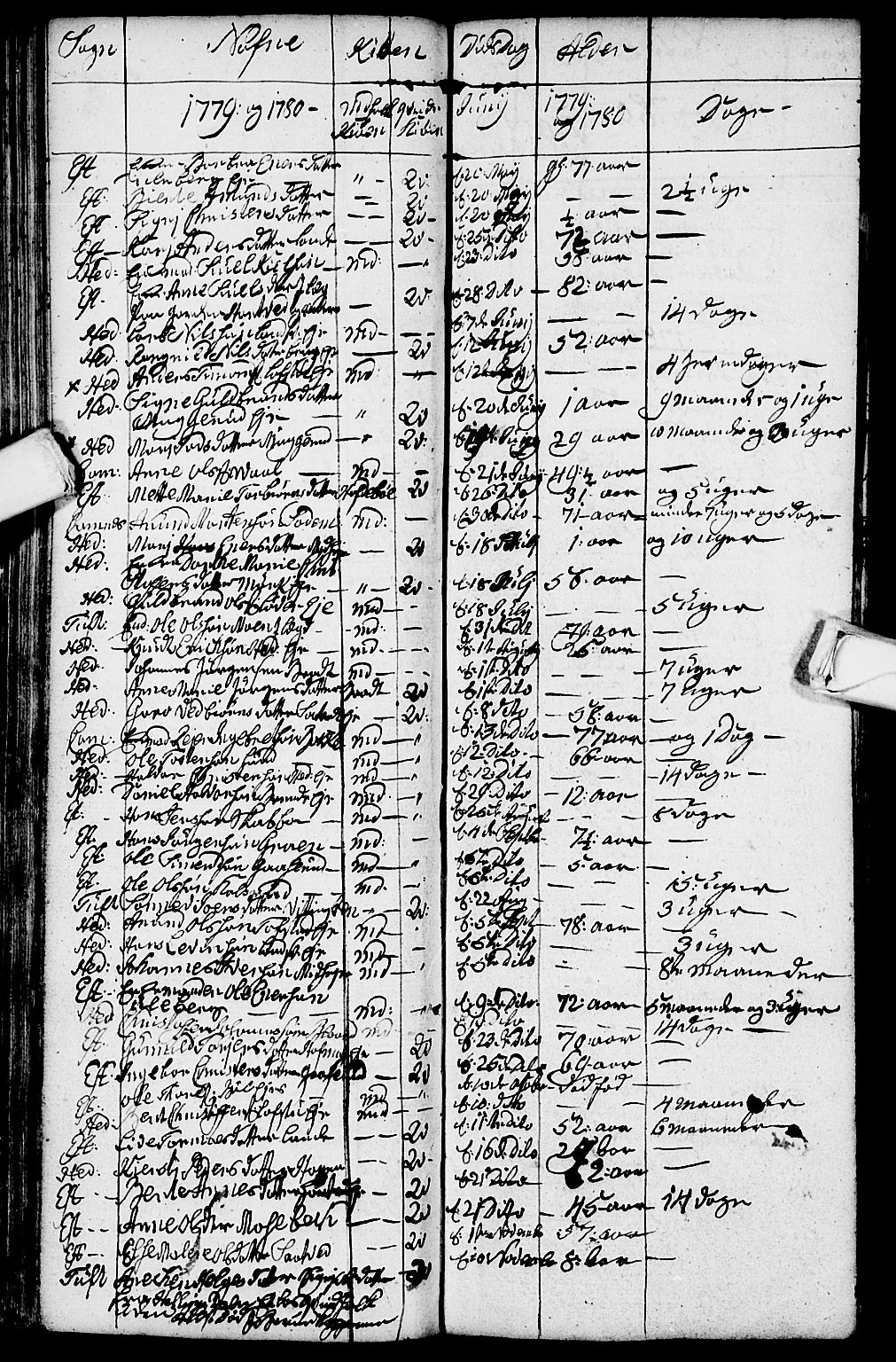 Sandsvær kirkebøker, AV/SAKO-A-244/G/Ga/L0001: Parish register (copy) no. I 1, 1775-1786