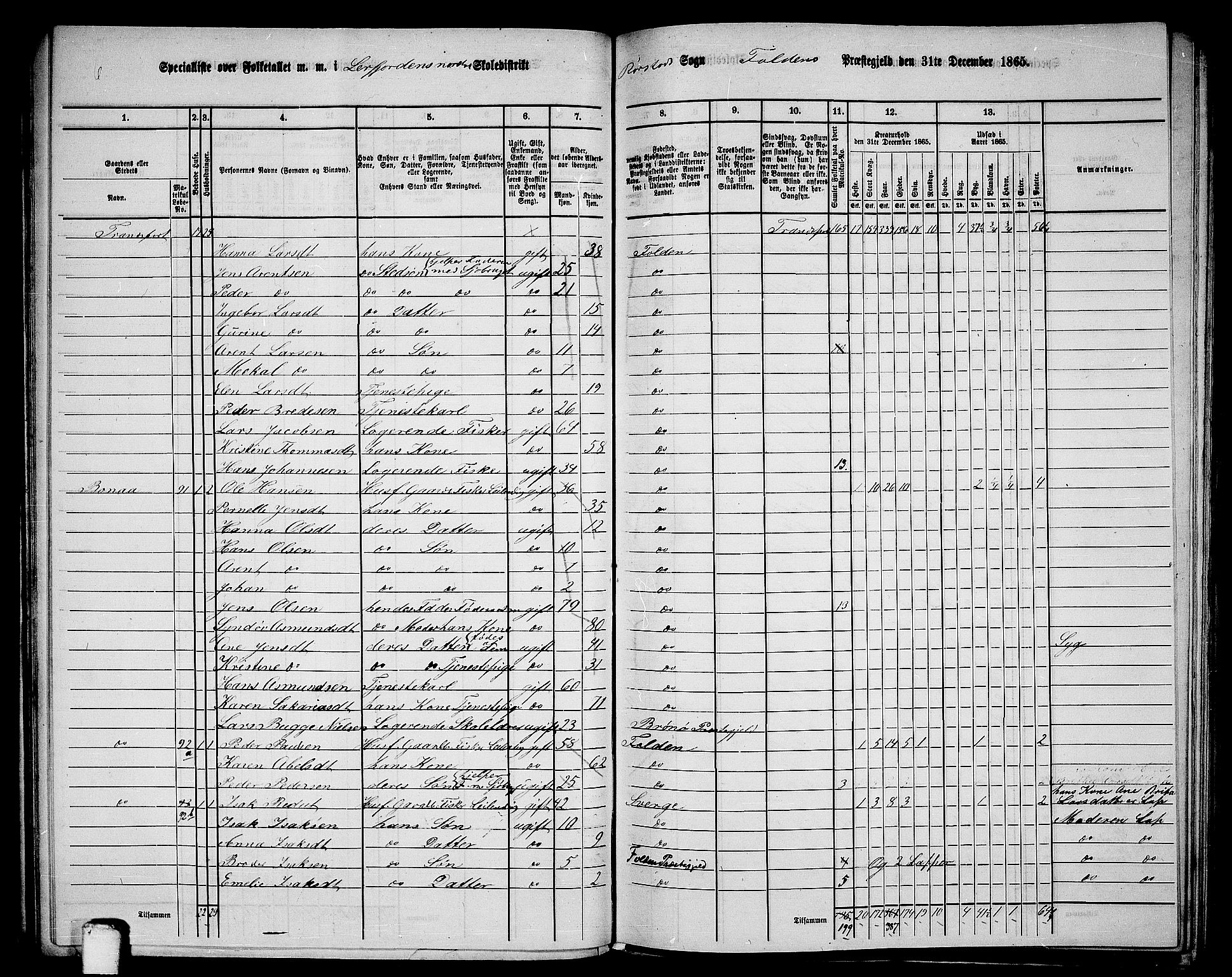 RA, 1865 census for Folda, 1865, p. 58