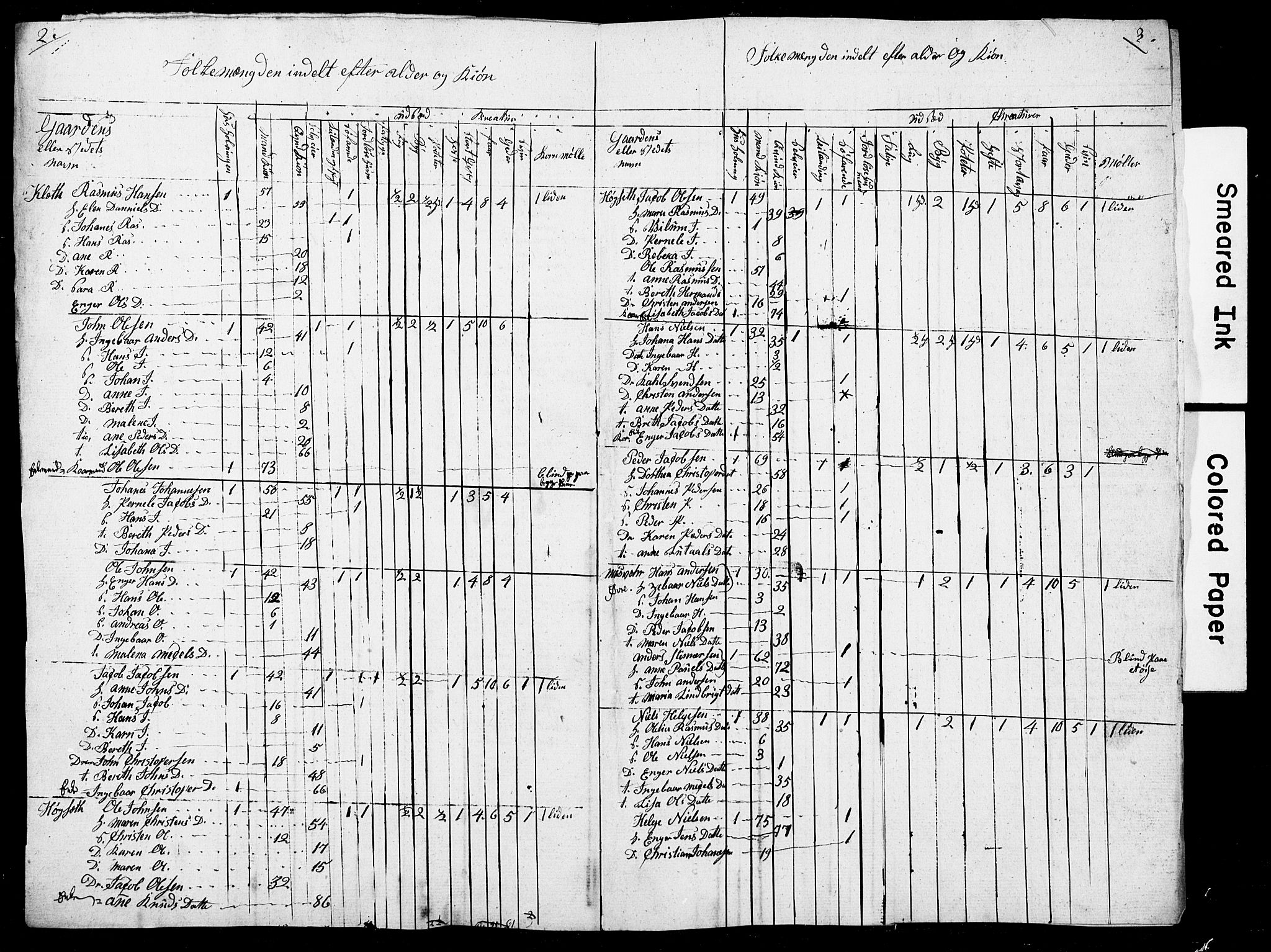 , Census 1835 for Skjerstad, 1835, p. 6