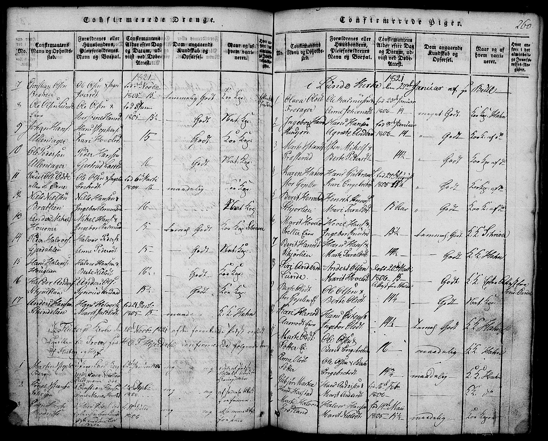 Land prestekontor, SAH/PREST-120/H/Ha/Hab/L0001: Parish register (copy) no. 1, 1814-1833, p. 260