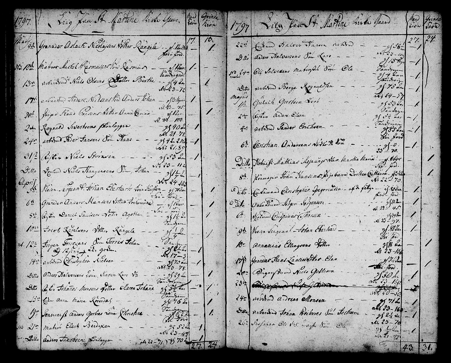 Korskirken sokneprestembete, SAB/A-76101/H/Haa/L0012: Parish register (official) no. A 12, 1786-1832, p. 38