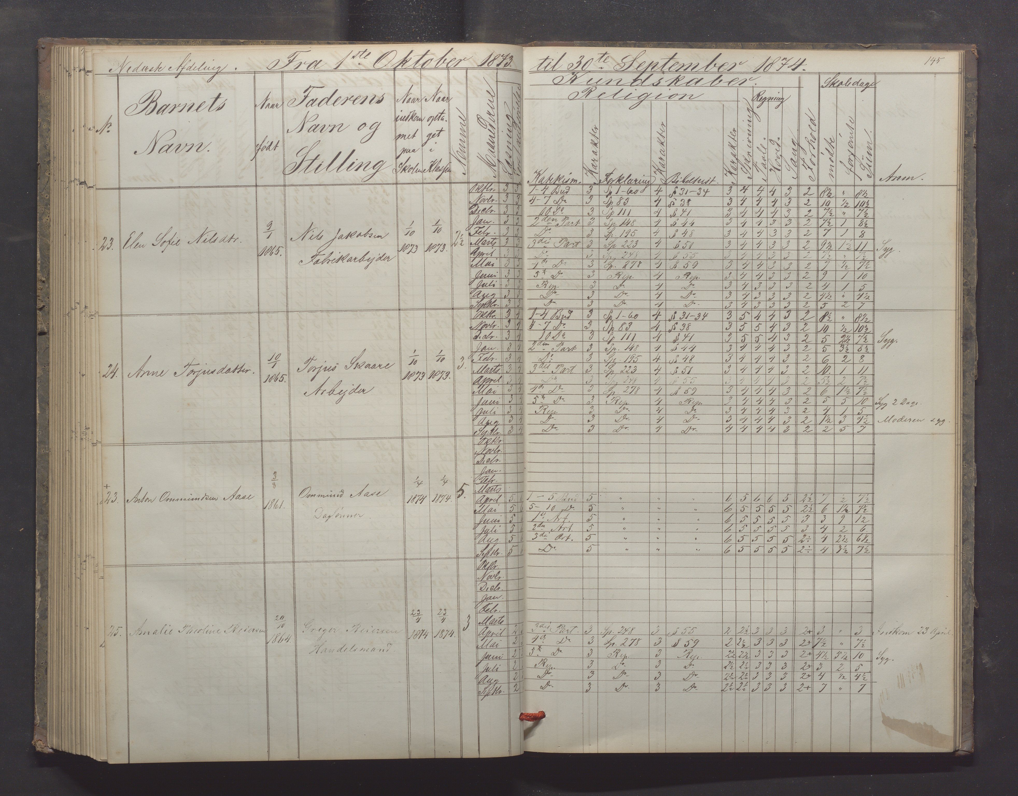 Egersund kommune (Ladested) - Egersund almueskole/folkeskole, IKAR/K-100521/H/L0012: Skoleprotokoll - Almueskolen, 3. klasse, 1867-1876, p. 145