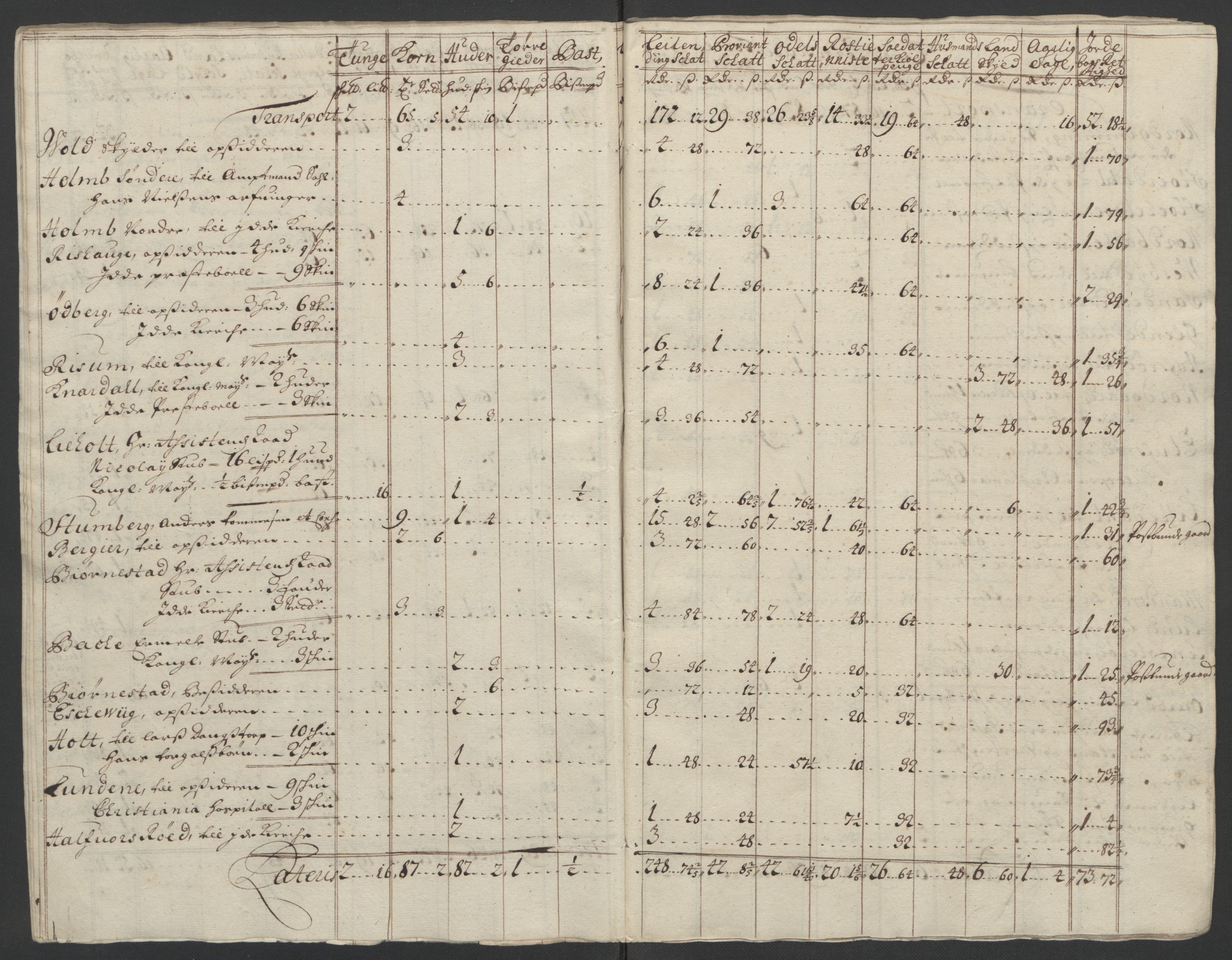 Rentekammeret inntil 1814, Reviderte regnskaper, Fogderegnskap, AV/RA-EA-4092/R01/L0016: Fogderegnskap Idd og Marker, 1702-1703, p. 274