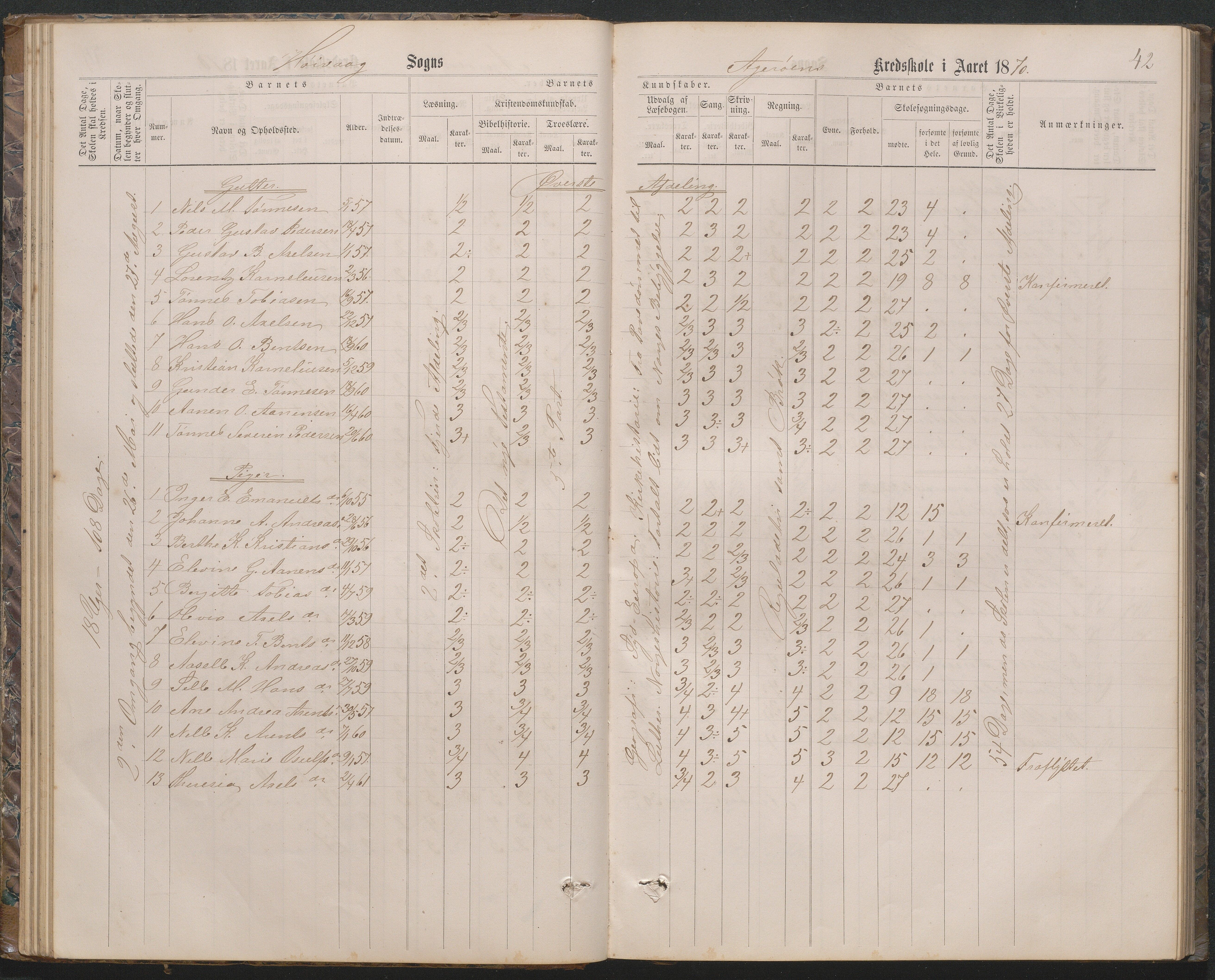 Høvåg kommune, AAKS/KA0927-PK/2/2/L0019: Åkerøy - Karakterprotokoll, 1863-1895, p. 42