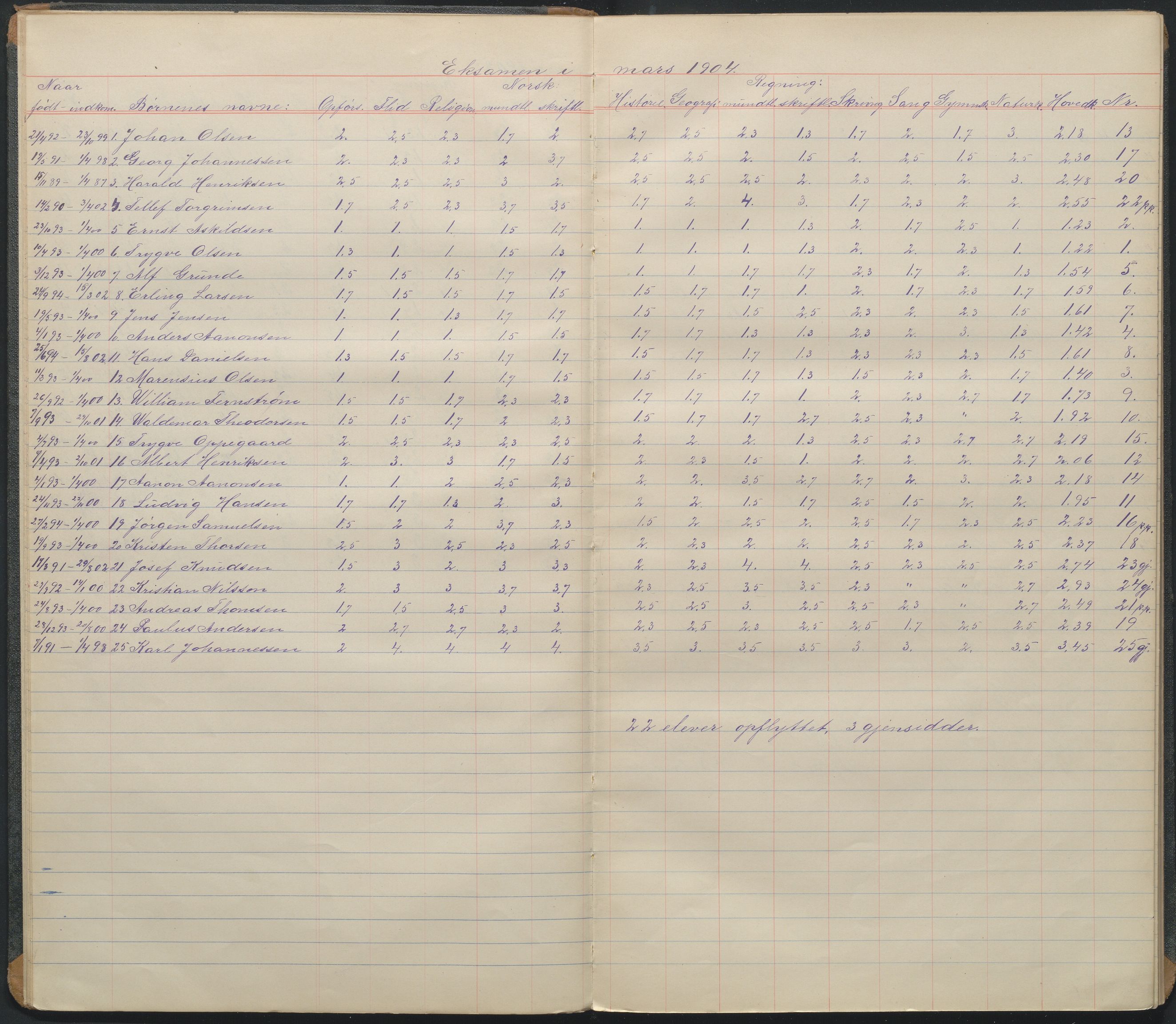 Arendal kommune, Katalog I, AAKS/KA0906-PK-I/07/L0103: Karakterprotkoll klasse 4C, 1900-1961