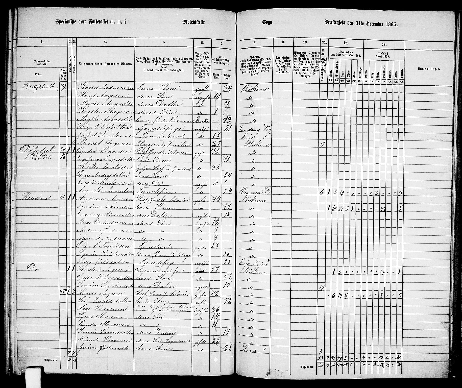 RA, 1865 census for Tveit, 1865, p. 117