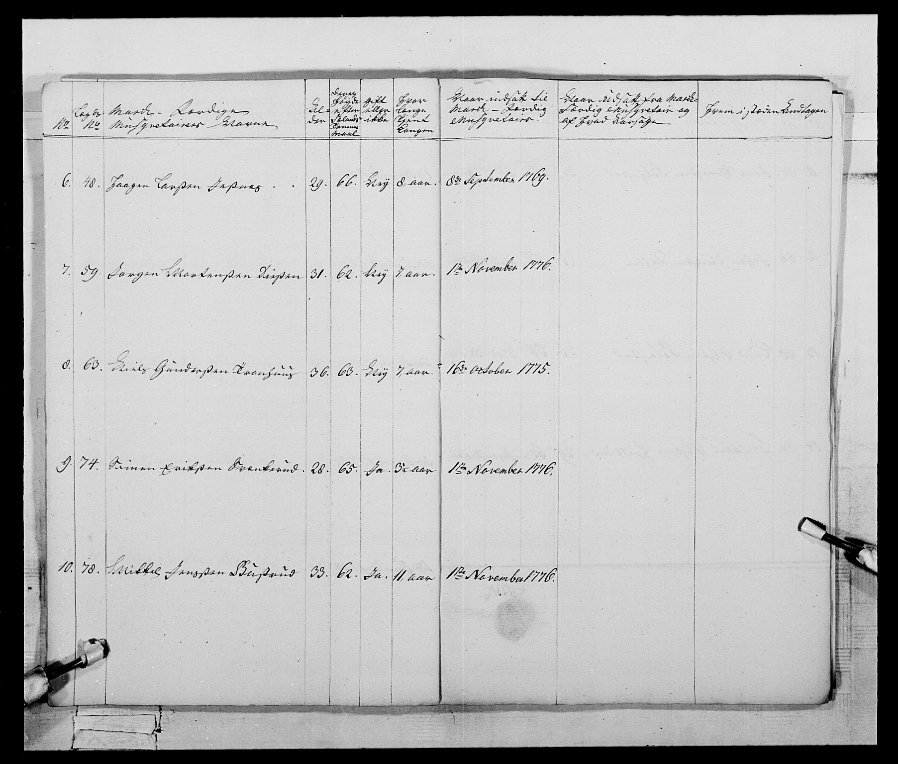 Generalitets- og kommissariatskollegiet, Det kongelige norske kommissariatskollegium, AV/RA-EA-5420/E/Eh/L0059: 1. Opplandske nasjonale infanteriregiment, 1775-1783, p. 110