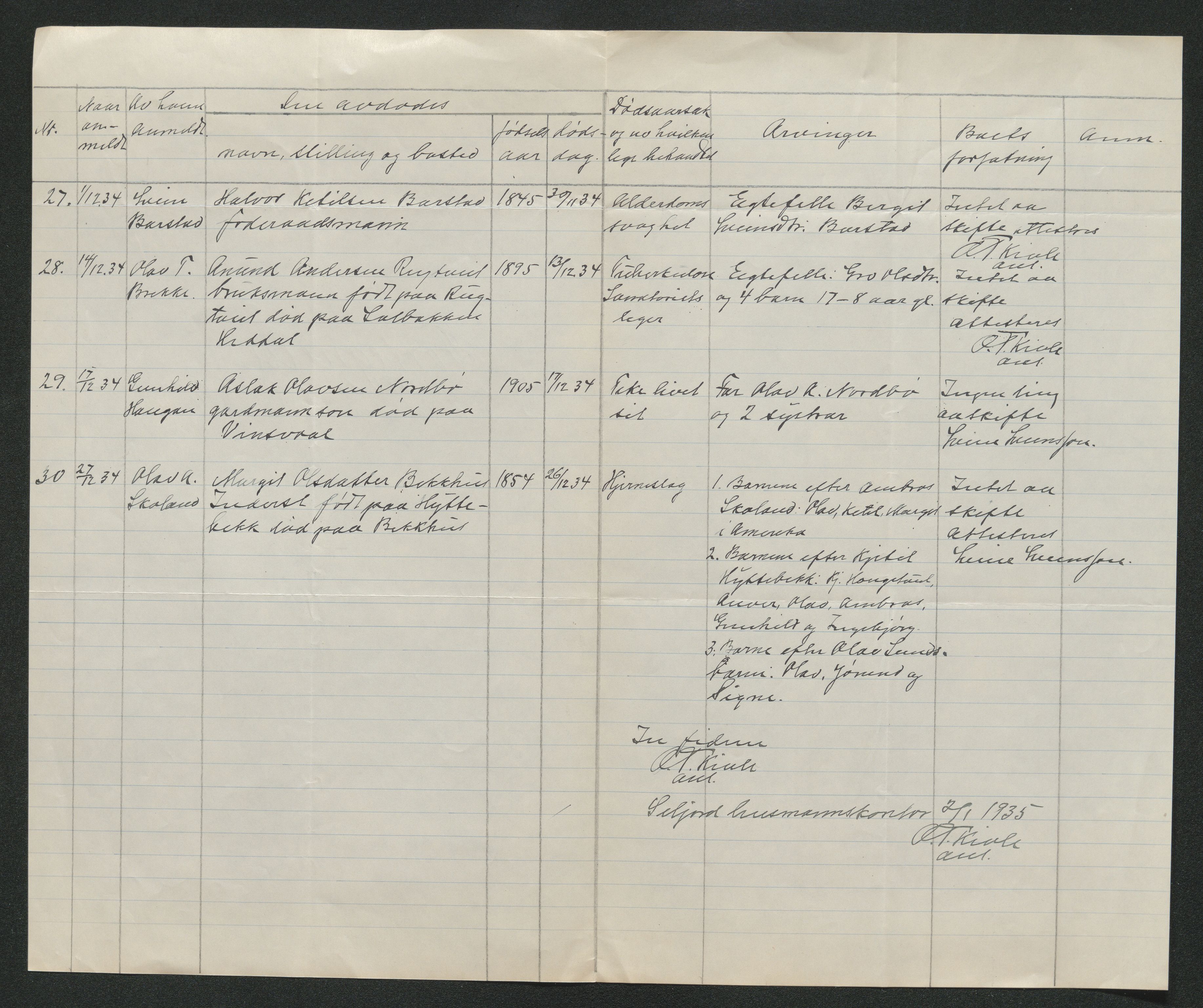 Nedre Telemark sorenskriveri, AV/SAKO-A-135/H/Ha/Hab/L0008: Dødsfallsfortegnelser
, 1931-1935, p. 1328