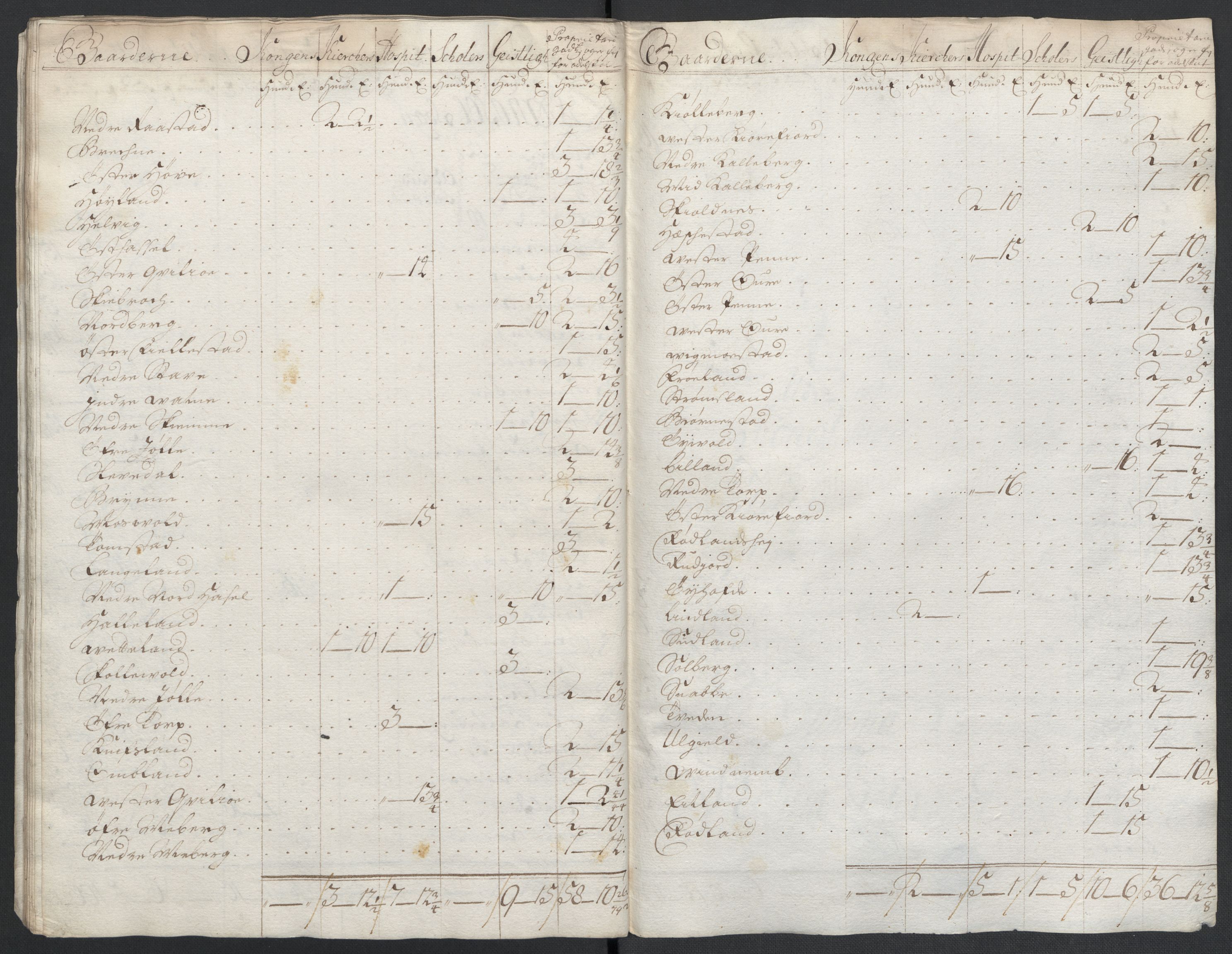 Rentekammeret inntil 1814, Reviderte regnskaper, Fogderegnskap, AV/RA-EA-4092/R43/L2551: Fogderegnskap Lista og Mandal, 1705-1709, p. 522