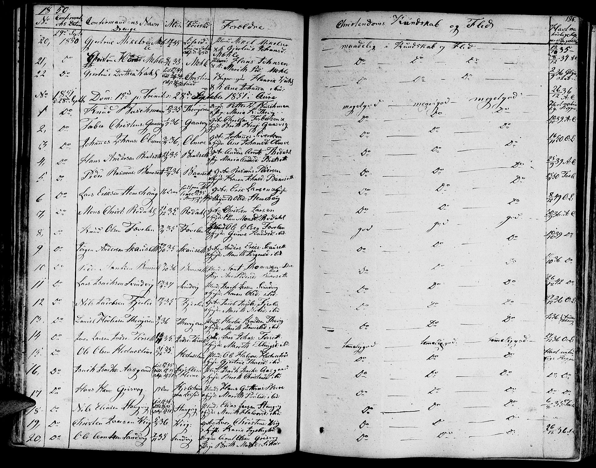 Ministerialprotokoller, klokkerbøker og fødselsregistre - Møre og Romsdal, AV/SAT-A-1454/578/L0904: Parish register (official) no. 578A03, 1836-1858, p. 196