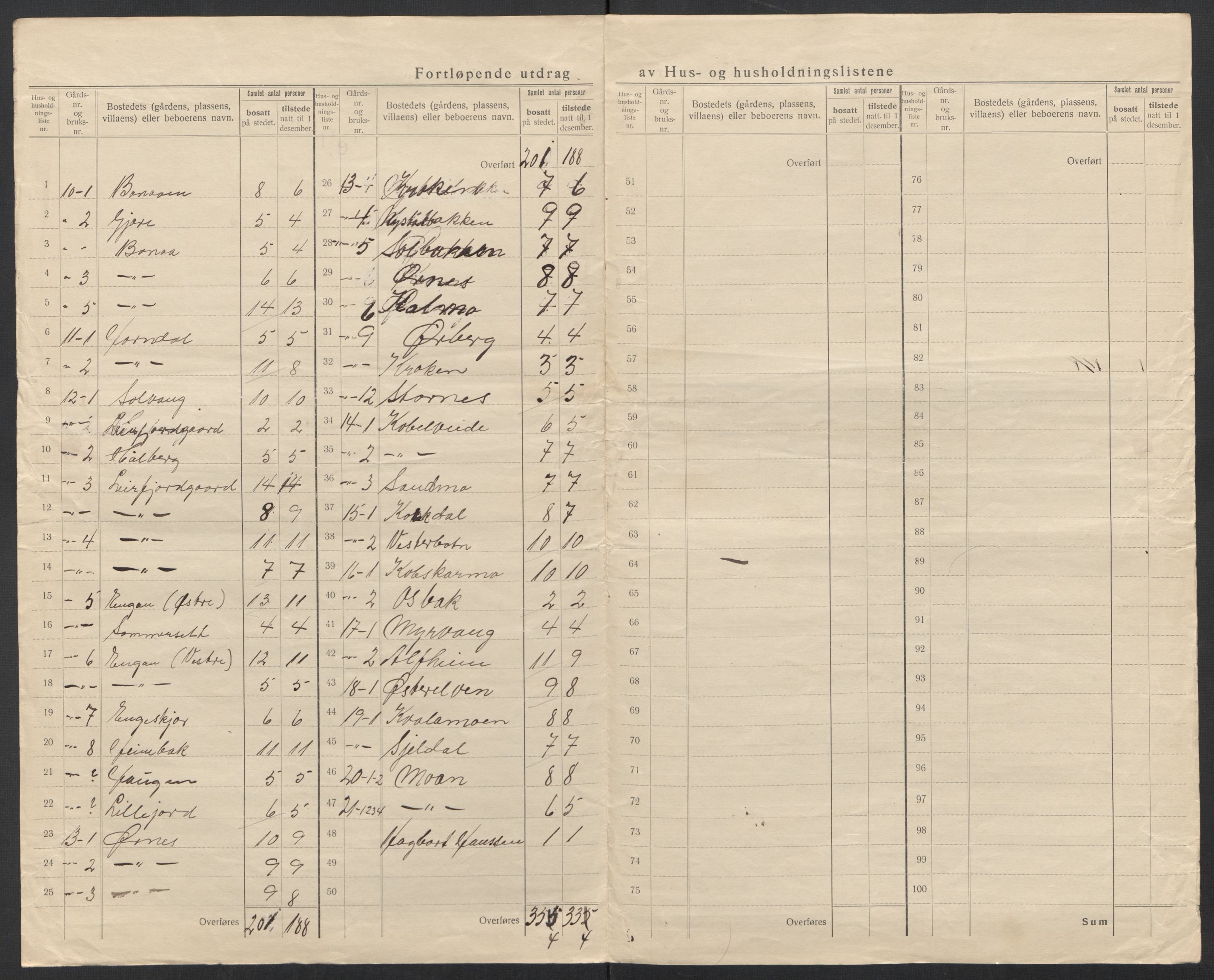 SAT, 1920 census for Sørfold, 1920, p. 13