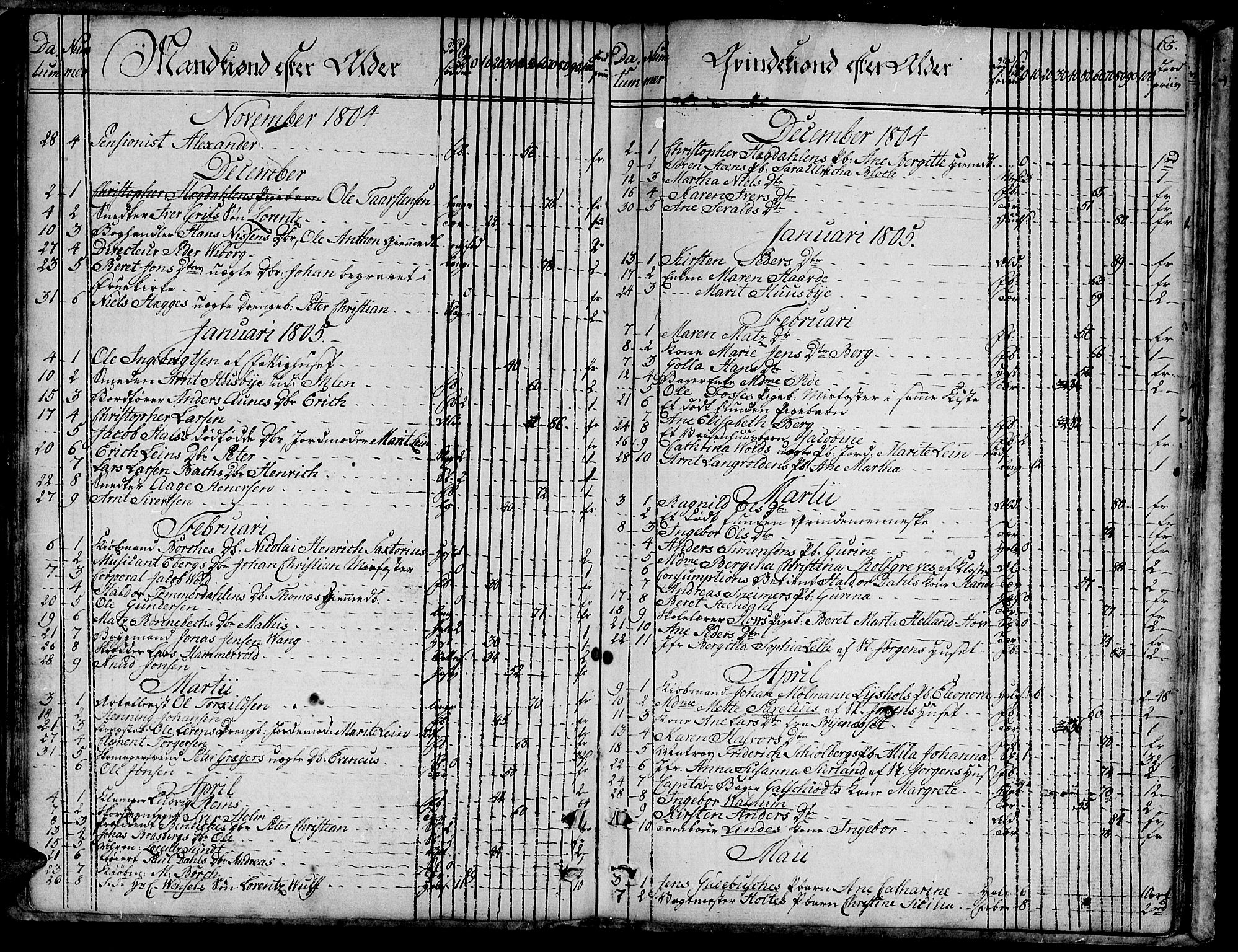 Ministerialprotokoller, klokkerbøker og fødselsregistre - Sør-Trøndelag, SAT/A-1456/601/L0040: Parish register (official) no. 601A08, 1783-1818, p. 65