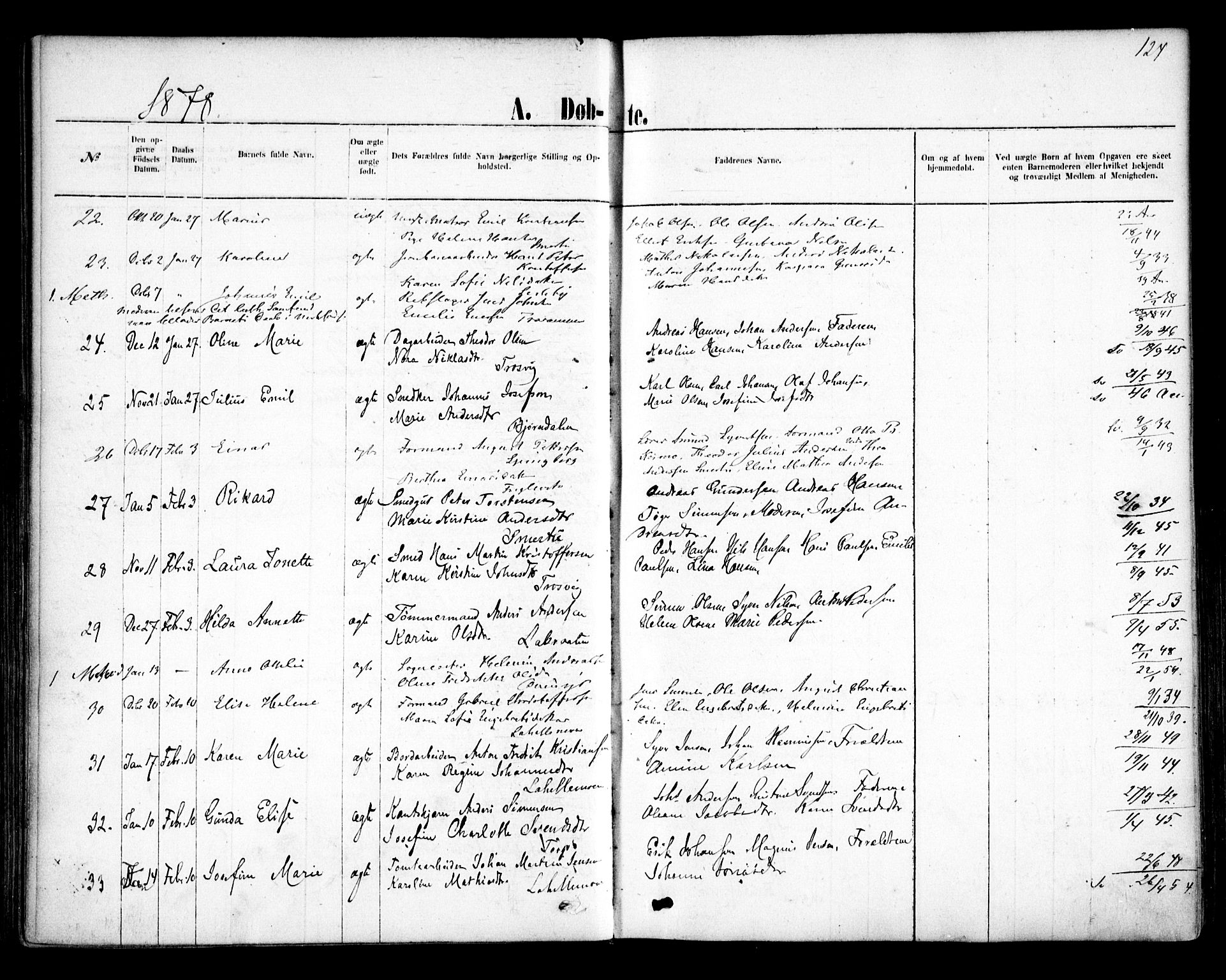 Glemmen prestekontor Kirkebøker, AV/SAO-A-10908/F/Fa/L0009: Parish register (official) no. 9, 1871-1878, p. 124