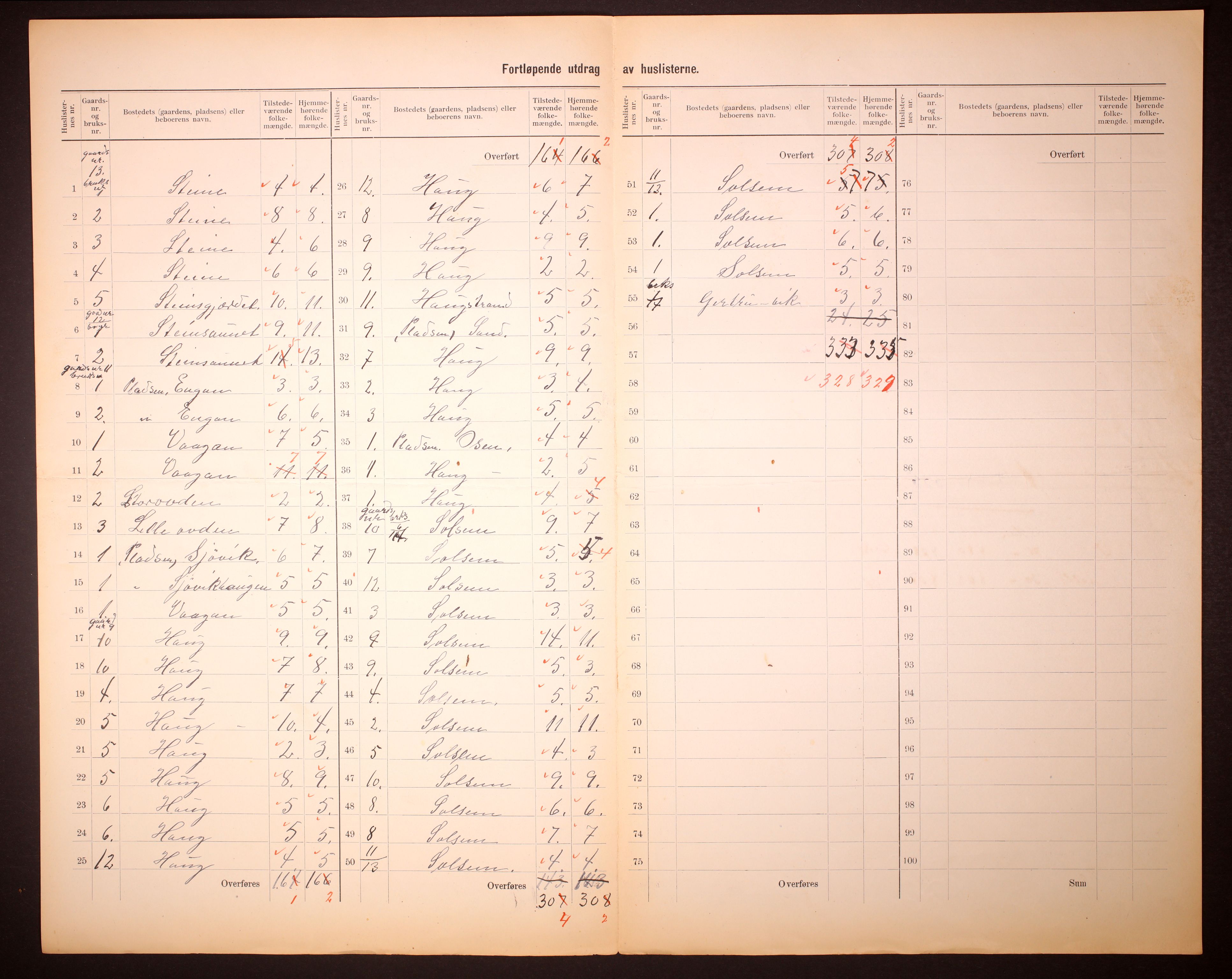 RA, 1910 census for Leka, 1910, p. 8
