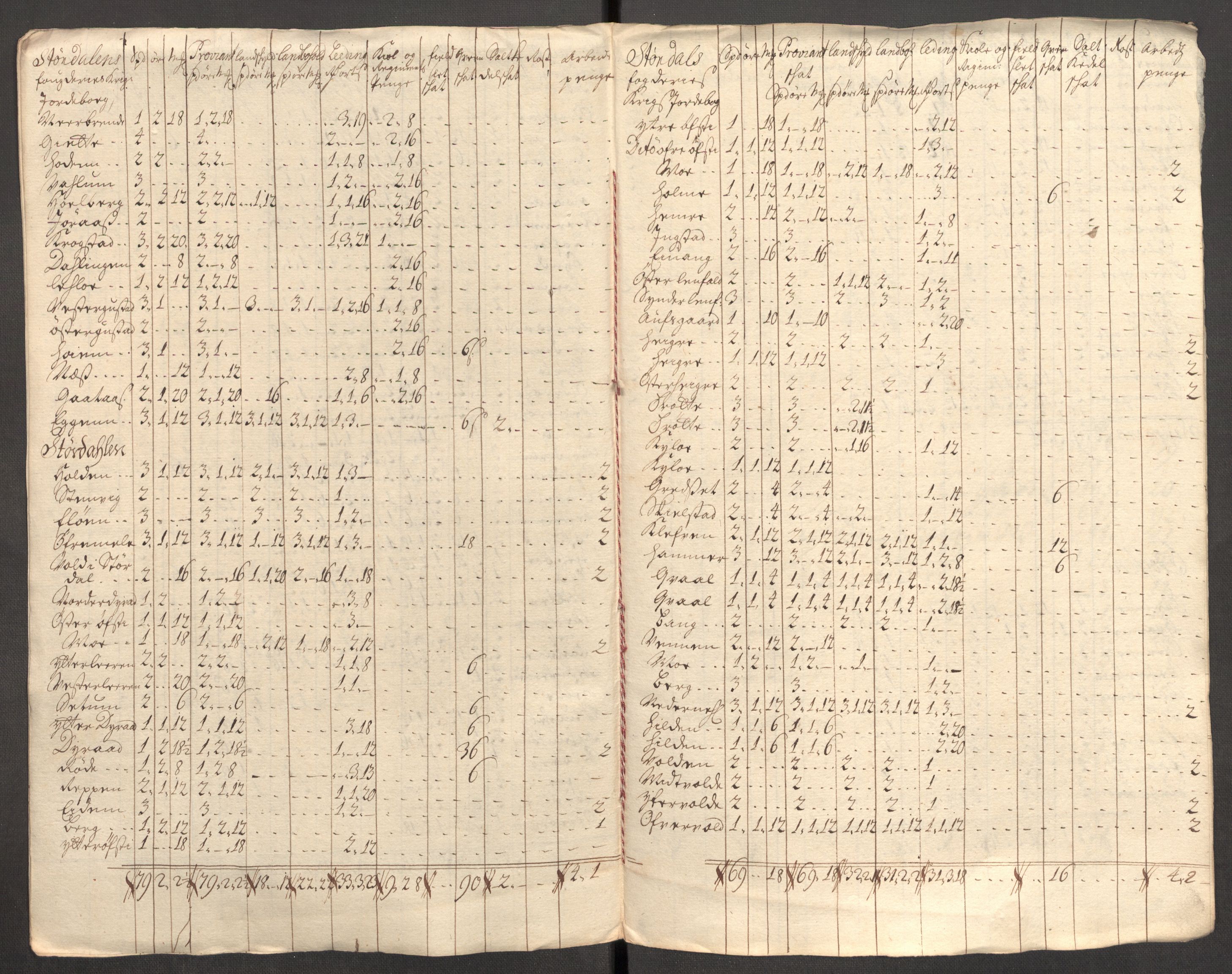 Rentekammeret inntil 1814, Reviderte regnskaper, Fogderegnskap, RA/EA-4092/R62/L4199: Fogderegnskap Stjørdal og Verdal, 1709, p. 203