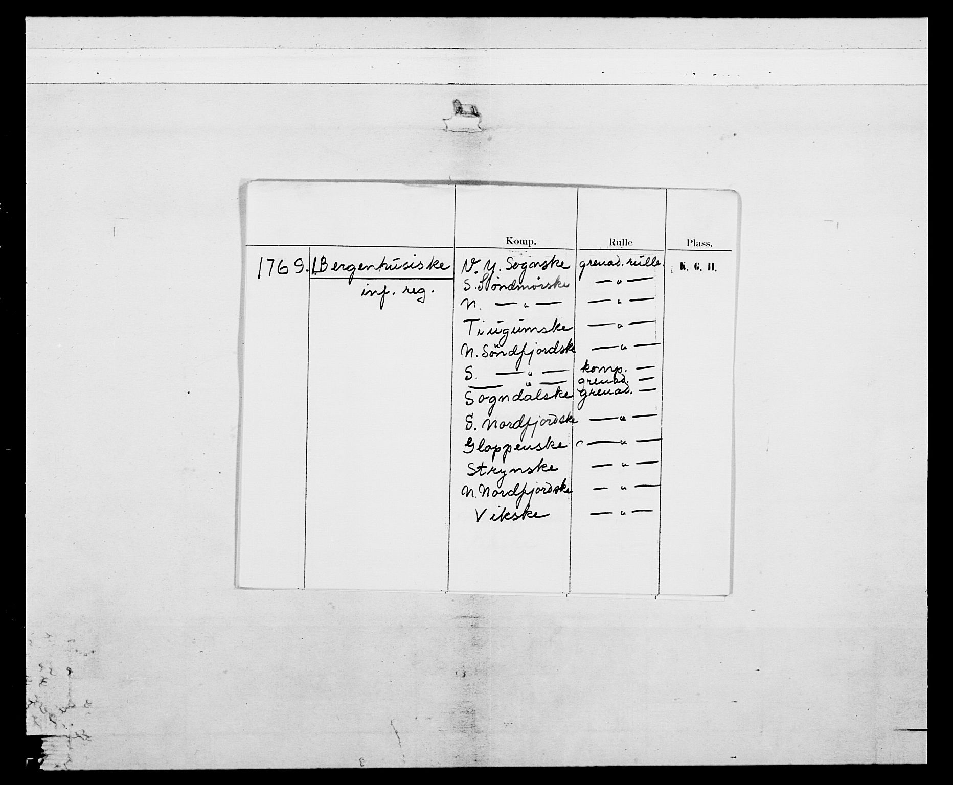 Generalitets- og kommissariatskollegiet, Det kongelige norske kommissariatskollegium, RA/EA-5420/E/Eh/L0089: 1. Bergenhusiske nasjonale infanteriregiment, 1769-1773, p. 2