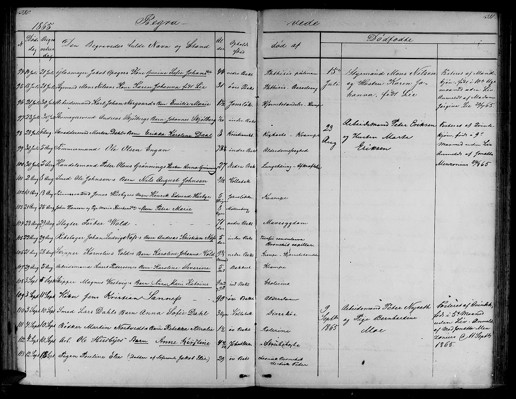 Ministerialprotokoller, klokkerbøker og fødselsregistre - Sør-Trøndelag, SAT/A-1456/604/L0219: Parish register (copy) no. 604C02, 1851-1869, p. 380-381