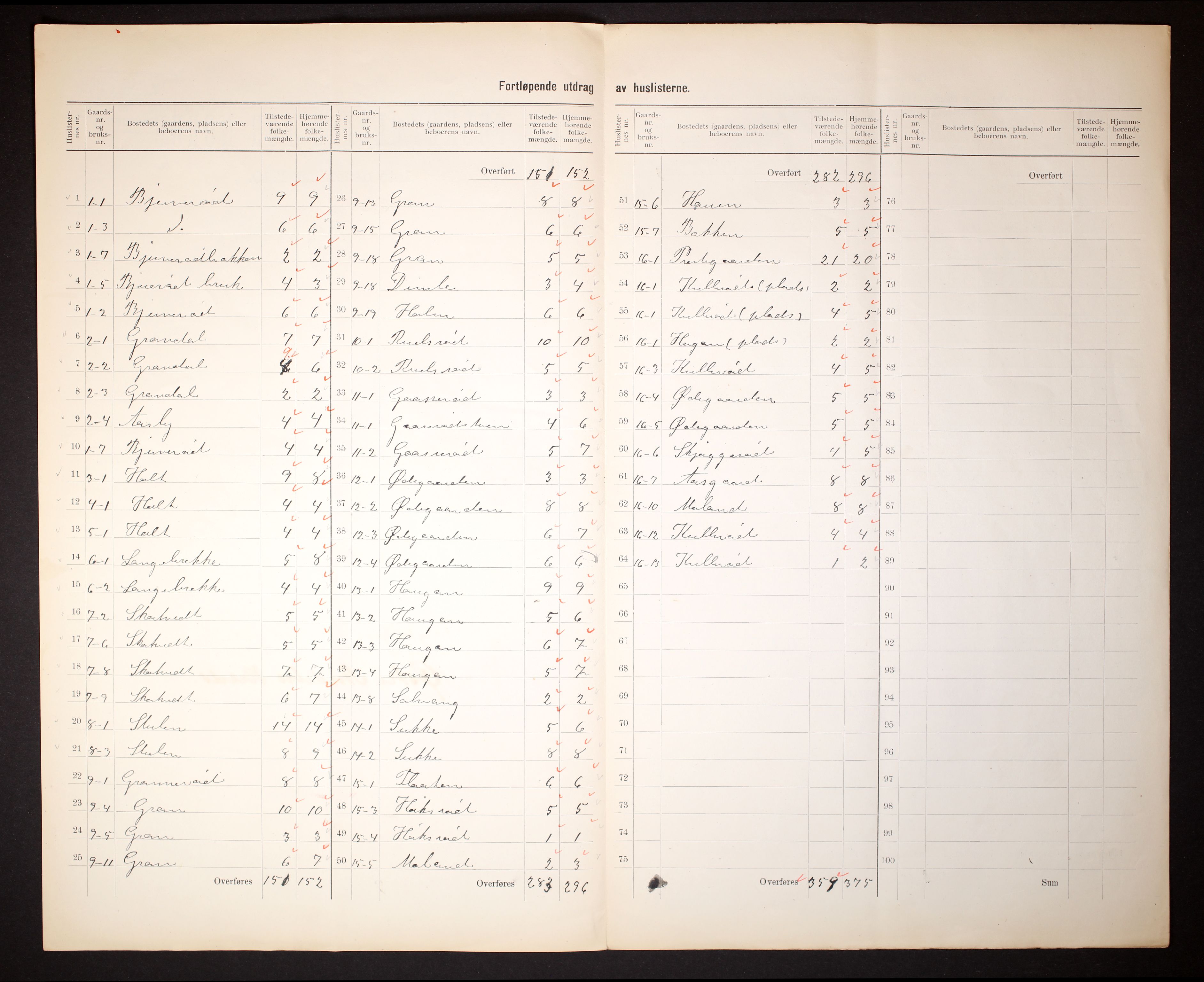 RA, 1910 census for Andebu, 1910, p. 5