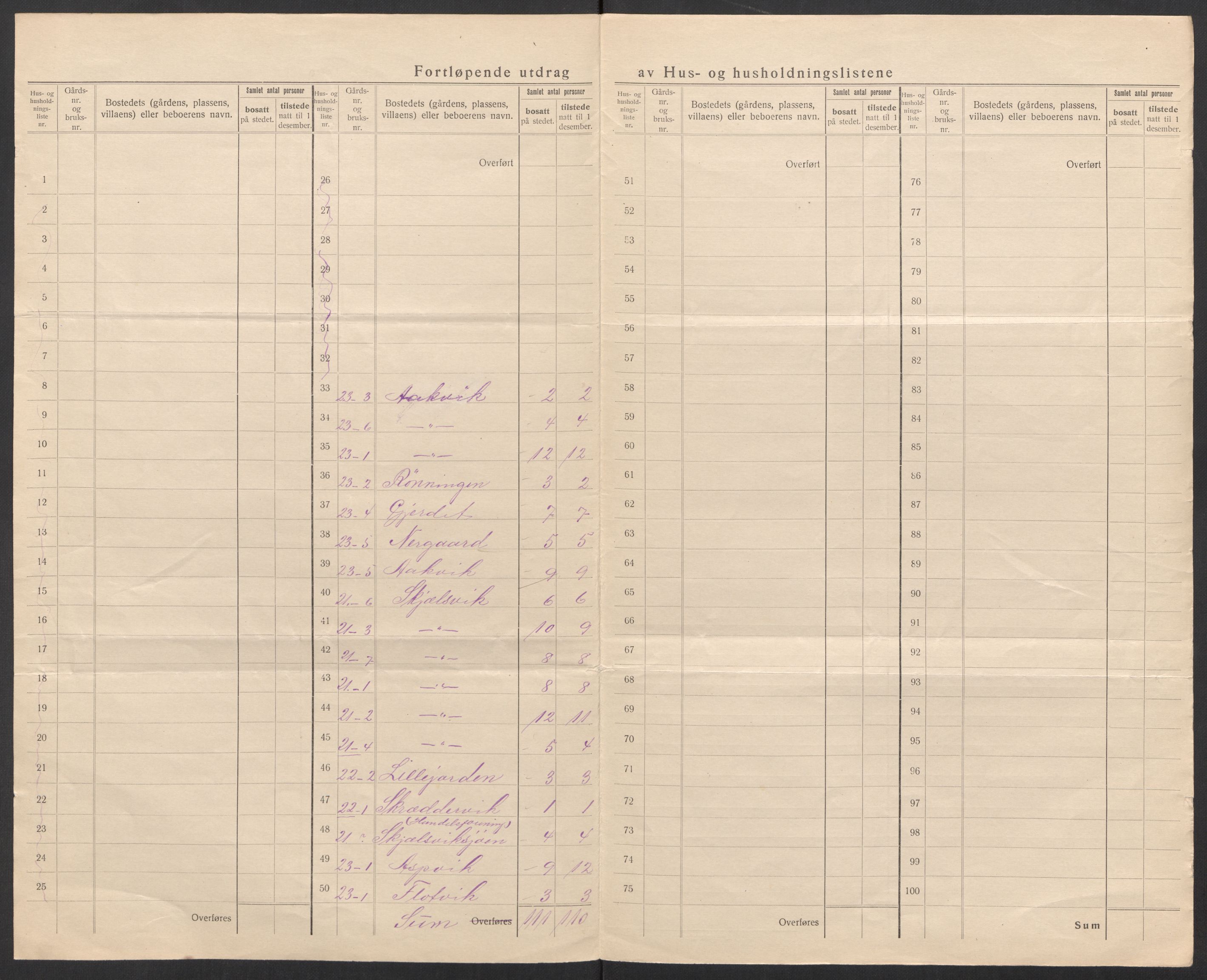 SAT, 1920 census for Bindal, 1920, p. 14