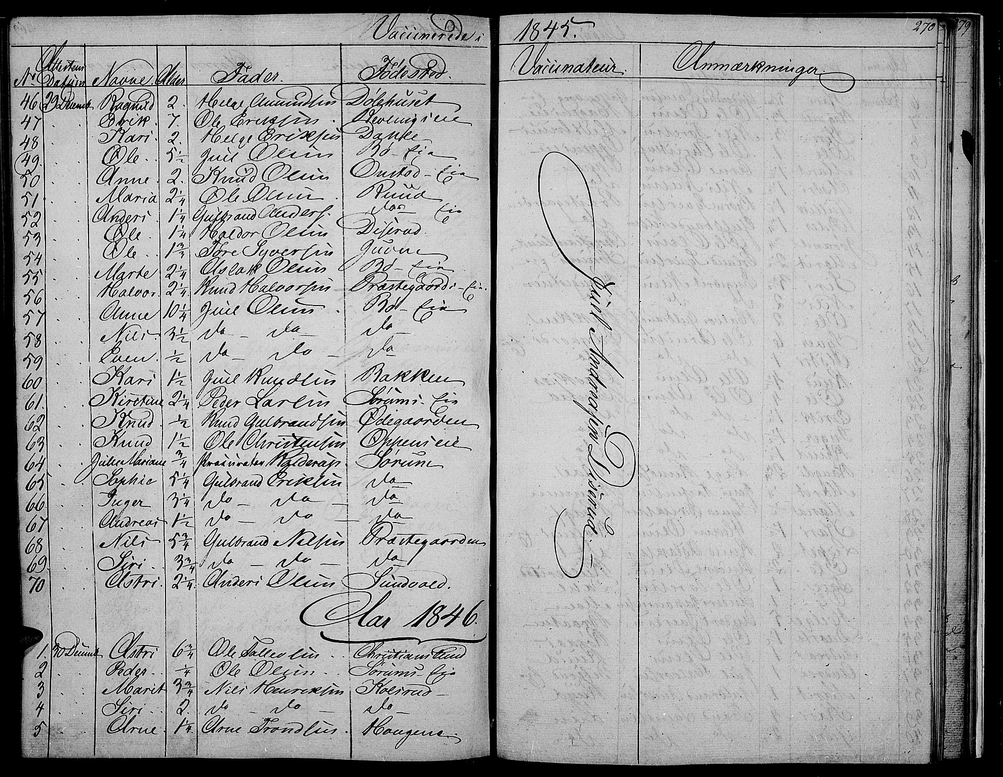 Nord-Aurdal prestekontor, SAH/PREST-132/H/Ha/Hab/L0002: Parish register (copy) no. 2, 1842-1877, p. 270