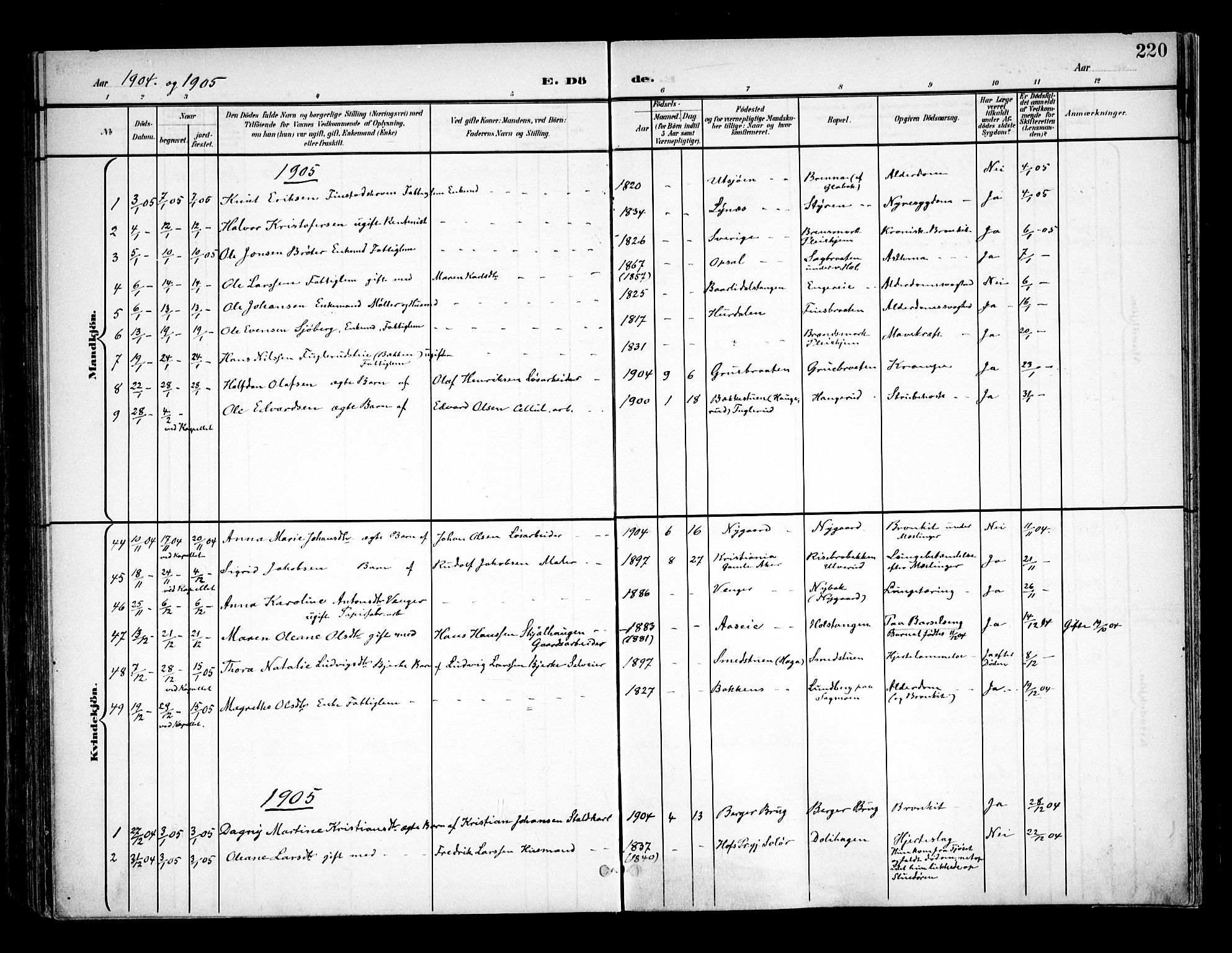 Eidsvoll prestekontor Kirkebøker, AV/SAO-A-10888/F/Fa/L0006: Parish register (official) no. I 6, 1900-1907, p. 220