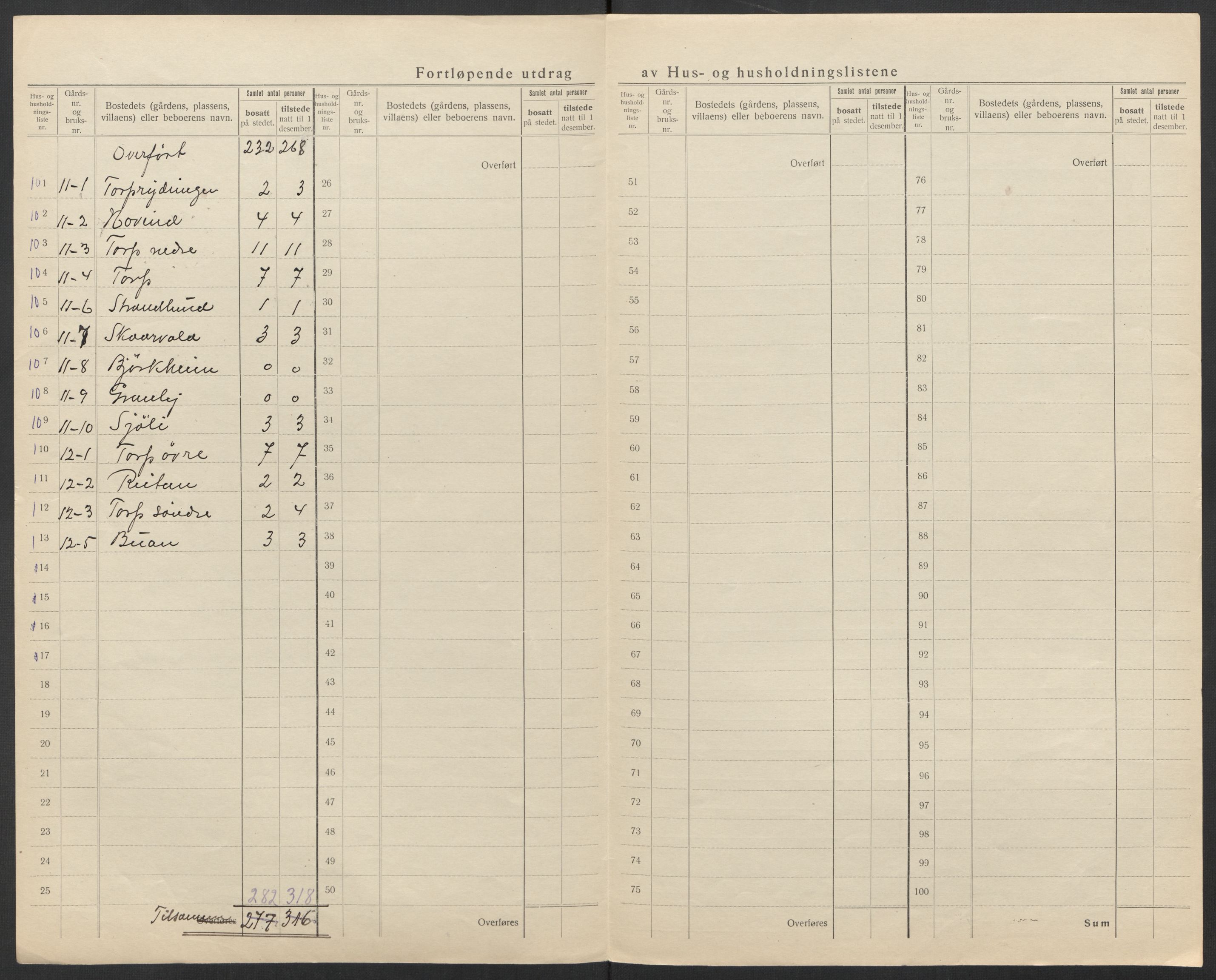 SAT, 1920 census for Malvik, 1920, p. 11