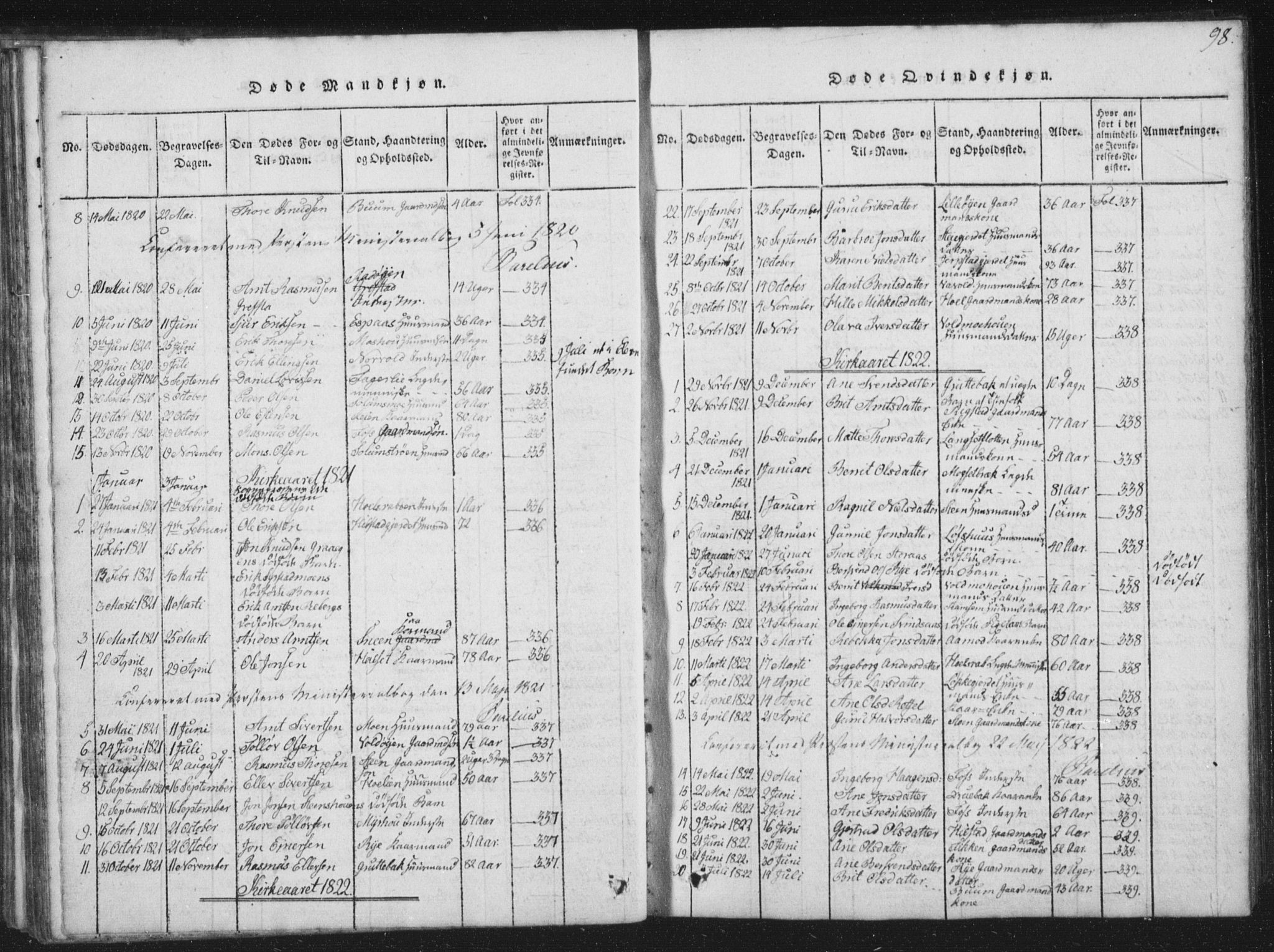 Ministerialprotokoller, klokkerbøker og fødselsregistre - Sør-Trøndelag, SAT/A-1456/672/L0862: Parish register (copy) no. 672C01, 1816-1831, p. 98