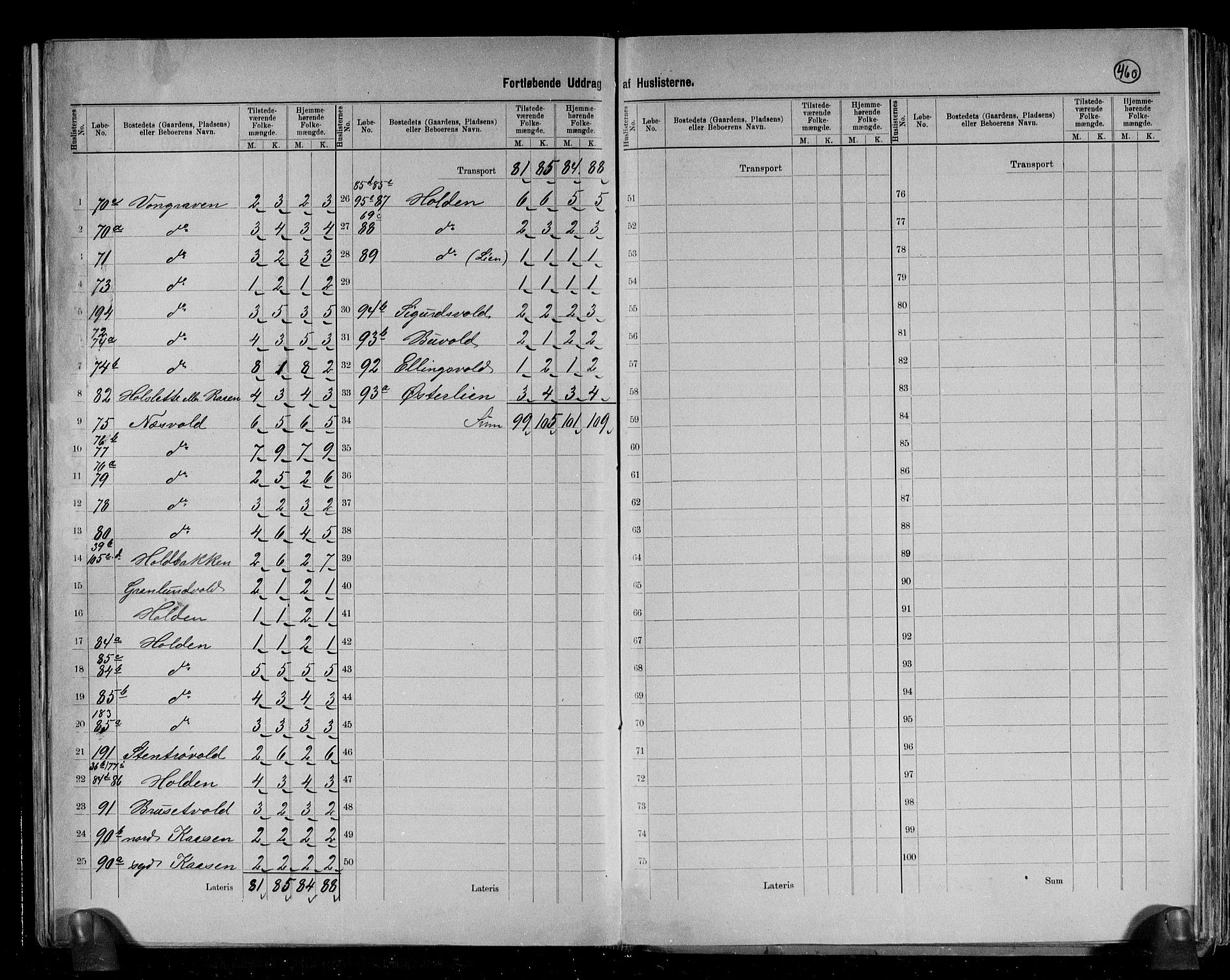 RA, 1891 census for 1644 Ålen, 1891, p. 17