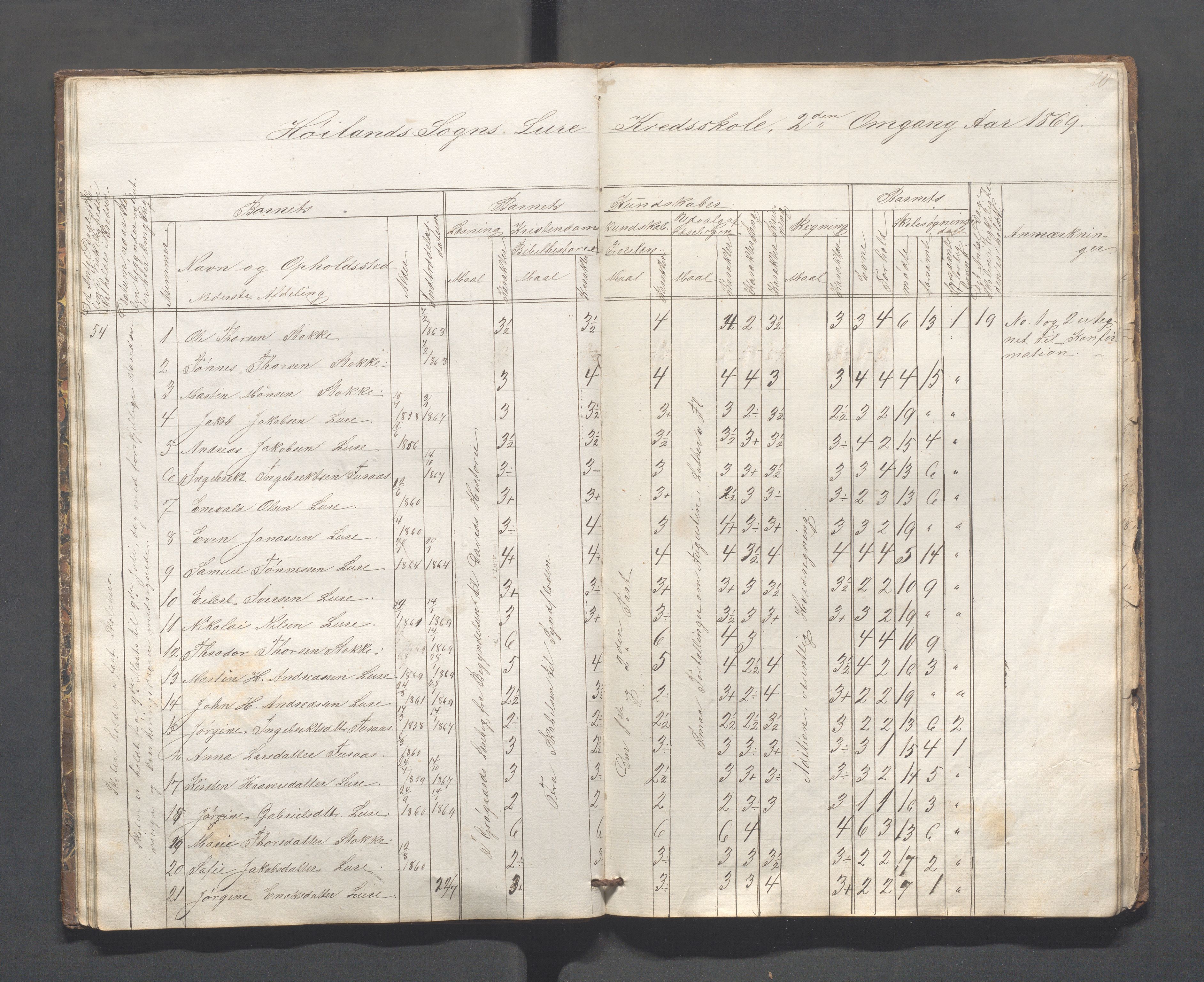 Høyland kommune - Lura skole, IKAR/K-100081/F/L0001: Skoleprotokoll, 1863-1869, p. 19b-20a