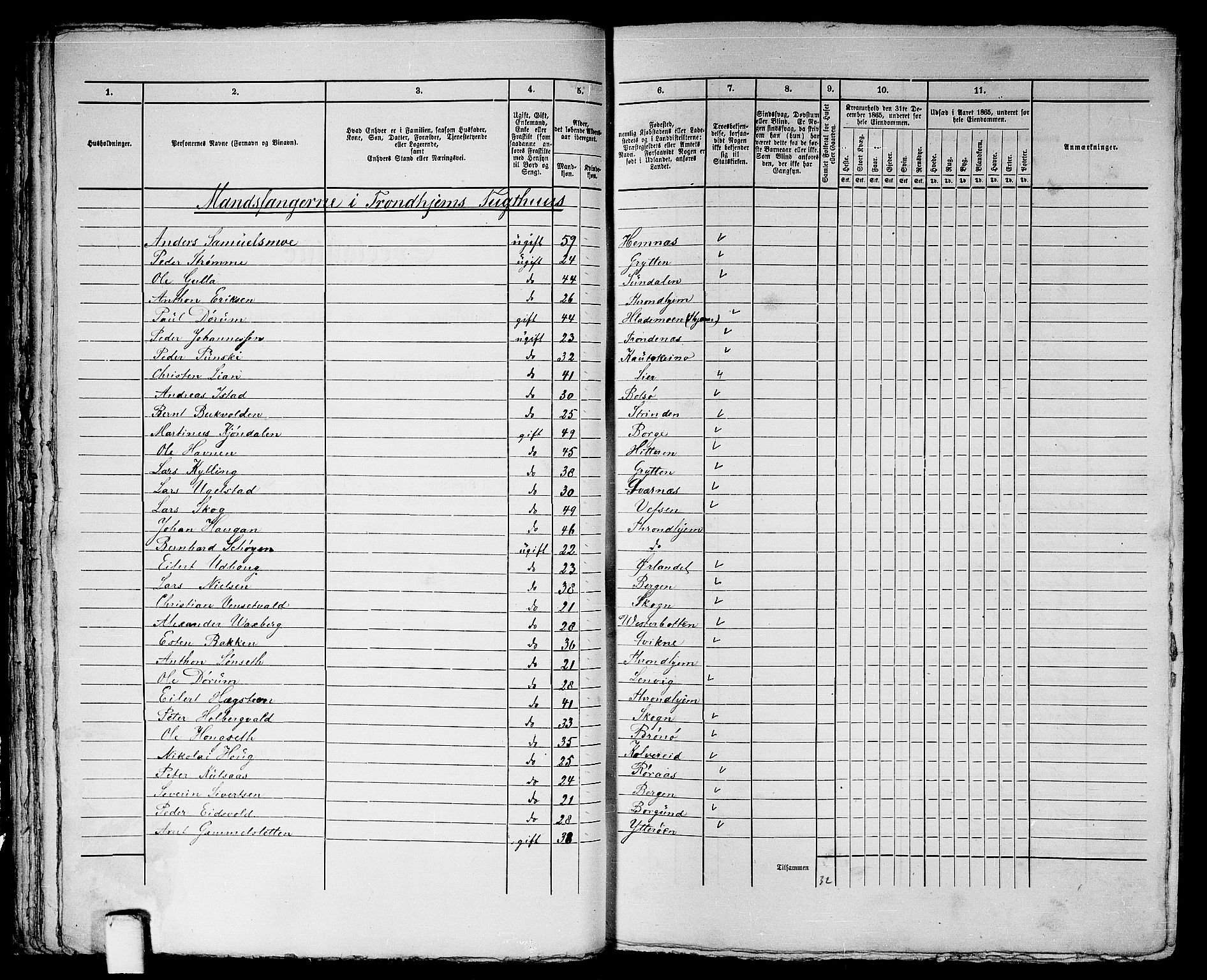 RA, 1865 census for Trondheim, 1865, p. 1610