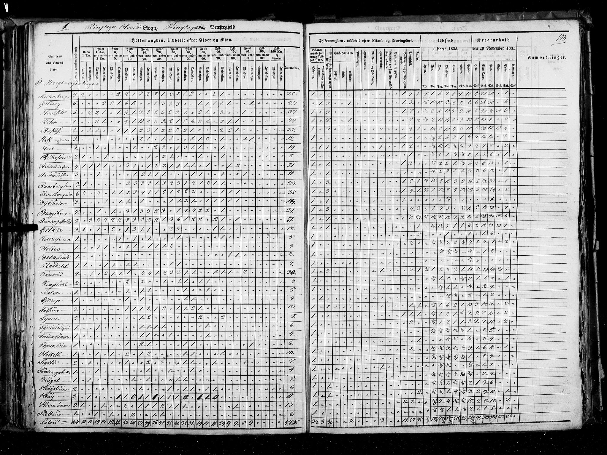 RA, Census 1835, vol. 3: Hedemarken amt og Kristians amt, 1835, p. 198