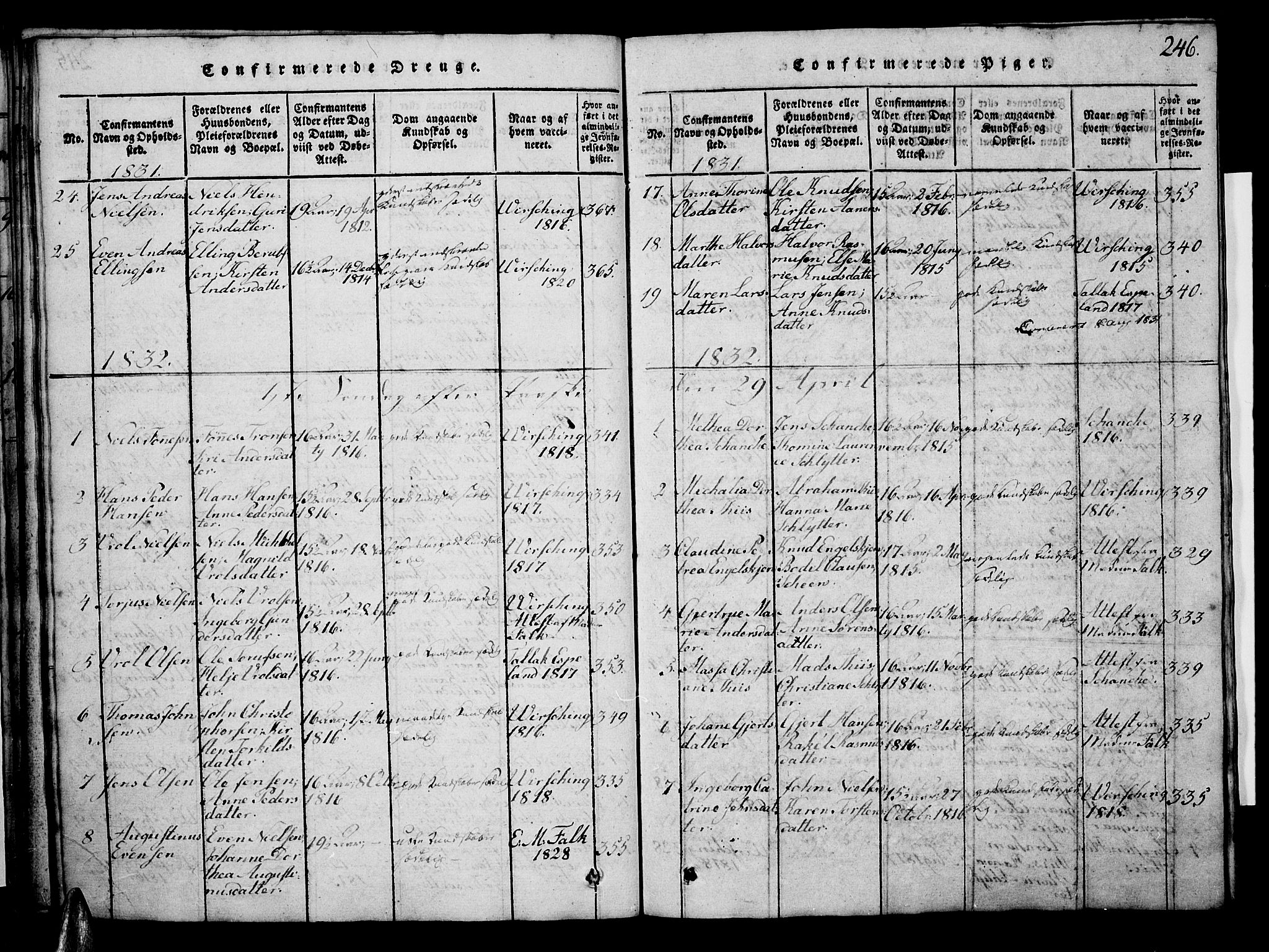 Risør sokneprestkontor, AV/SAK-1111-0035/F/Fb/L0004: Parish register (copy) no. B 4, 1816-1848, p. 246