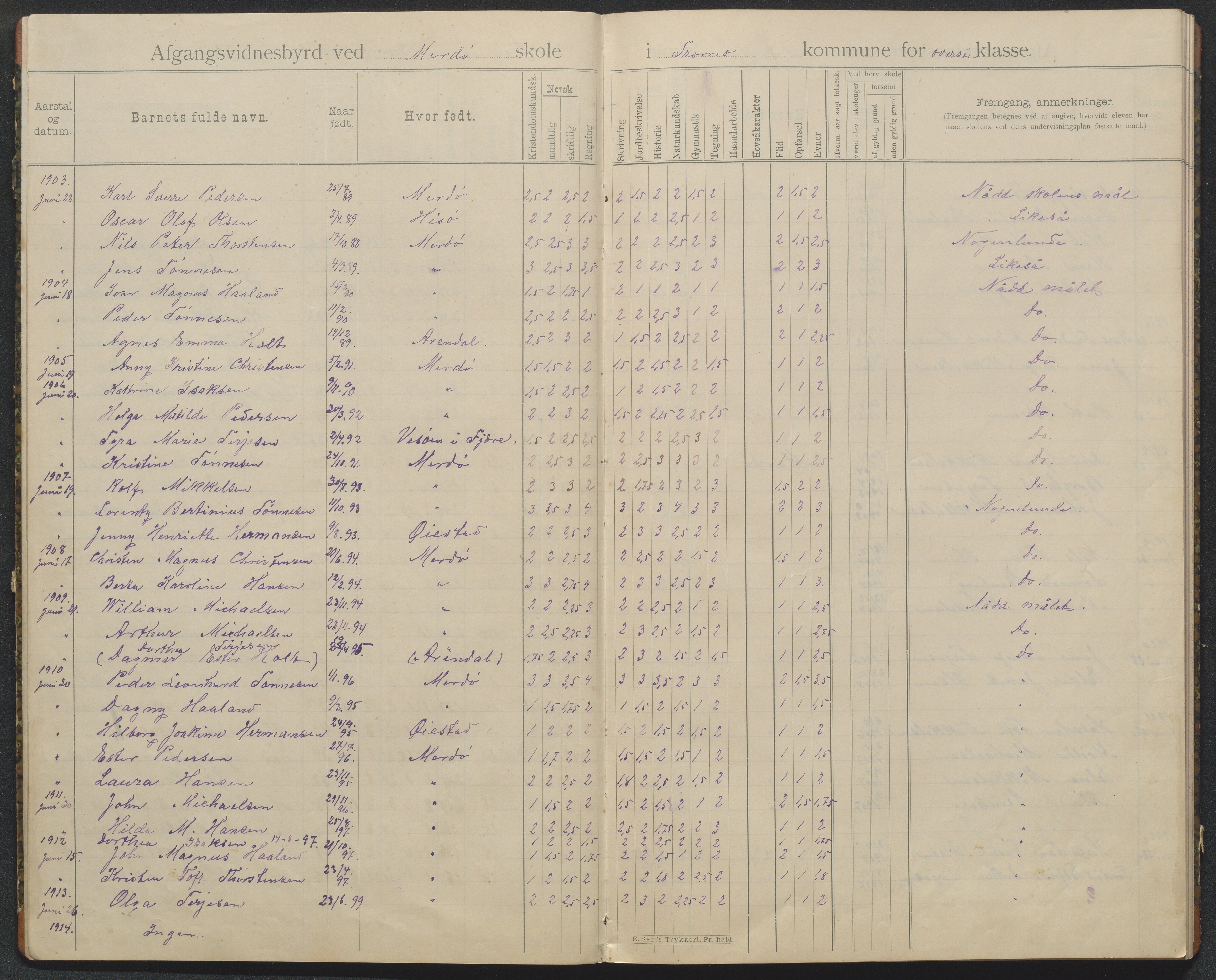 Tromøy kommune, Merdø skole, AAKS/KA0921-550c/K/K01/L0001: Avgangsvitnesmål, 1896-1937