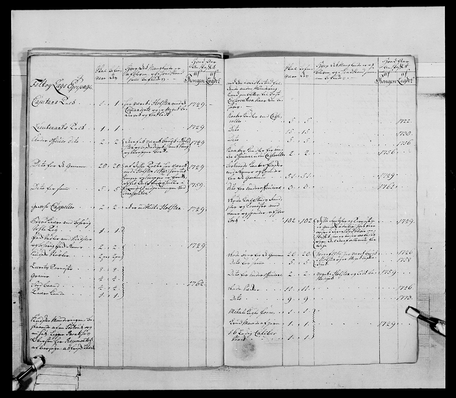 Generalitets- og kommissariatskollegiet, Det kongelige norske kommissariatskollegium, AV/RA-EA-5420/E/Eh/L0085: 3. Trondheimske nasjonale infanteriregiment, 1773-1775, p. 151