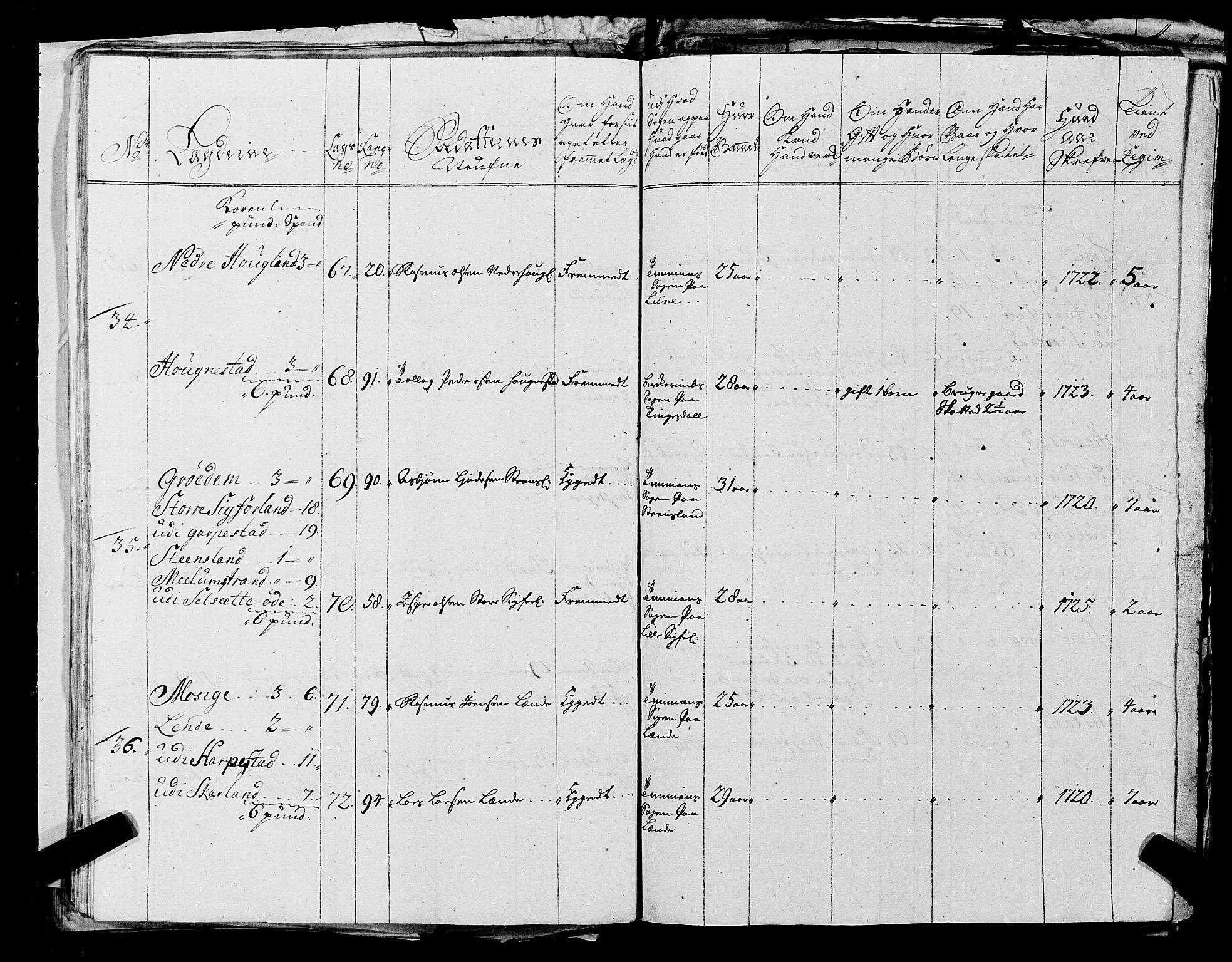 Fylkesmannen i Rogaland, AV/SAST-A-101928/99/3/325/325CA, 1655-1832, p. 2479