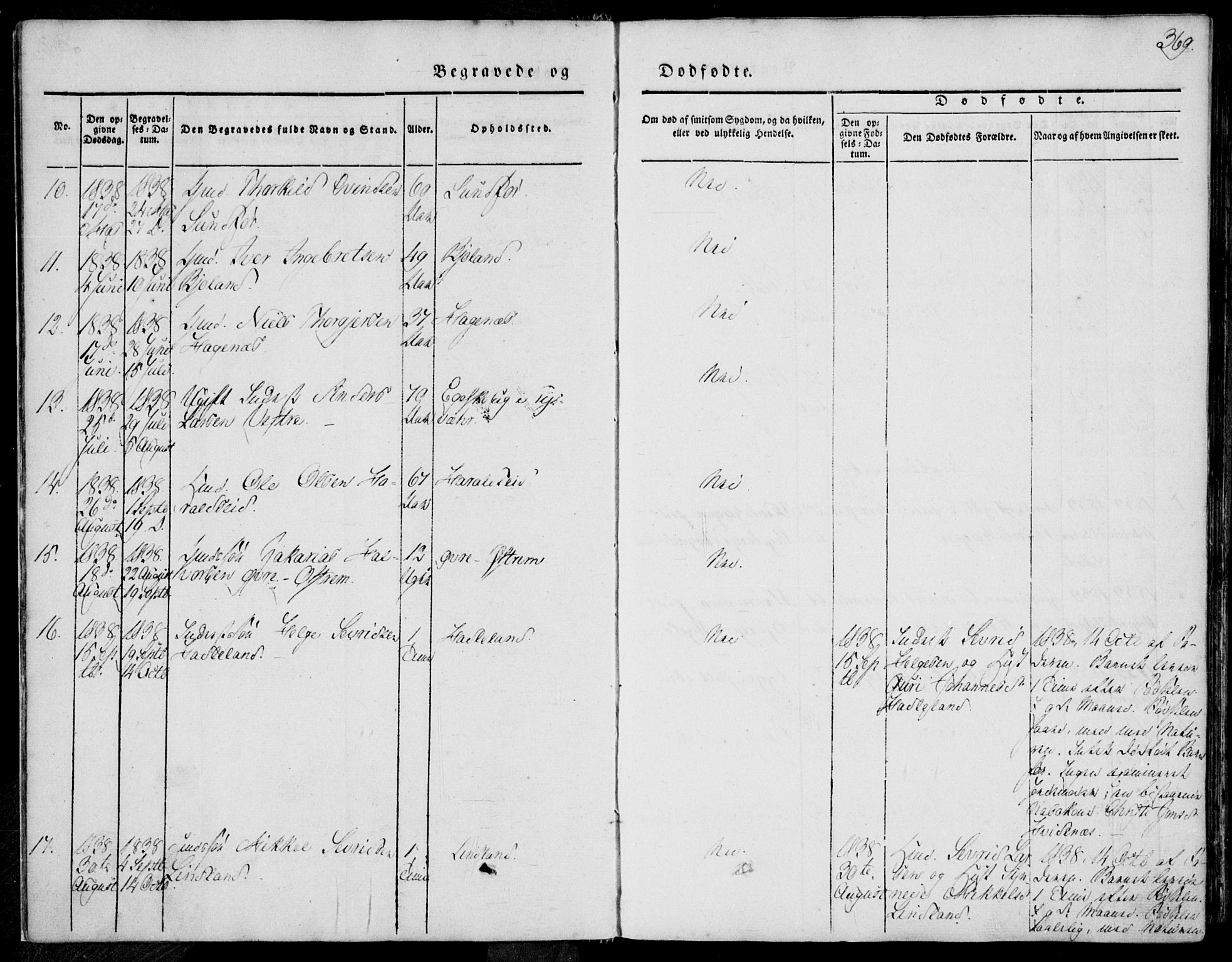 Skjold sokneprestkontor, AV/SAST-A-101847/H/Ha/Haa/L0006: Parish register (official) no. A 6.2, 1835-1858, p. 369